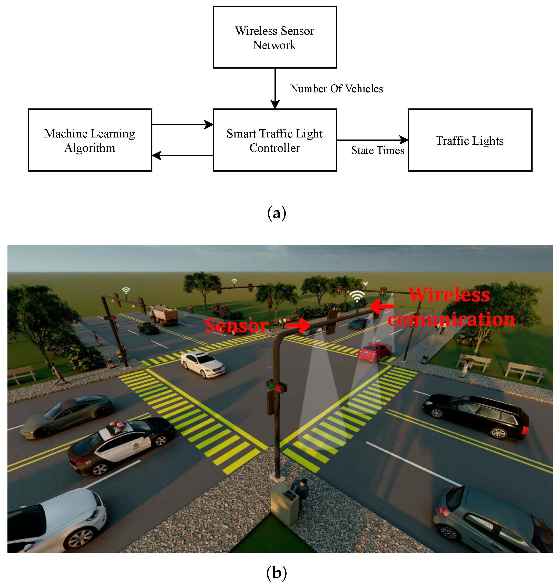 Technologies 10 00005 g008