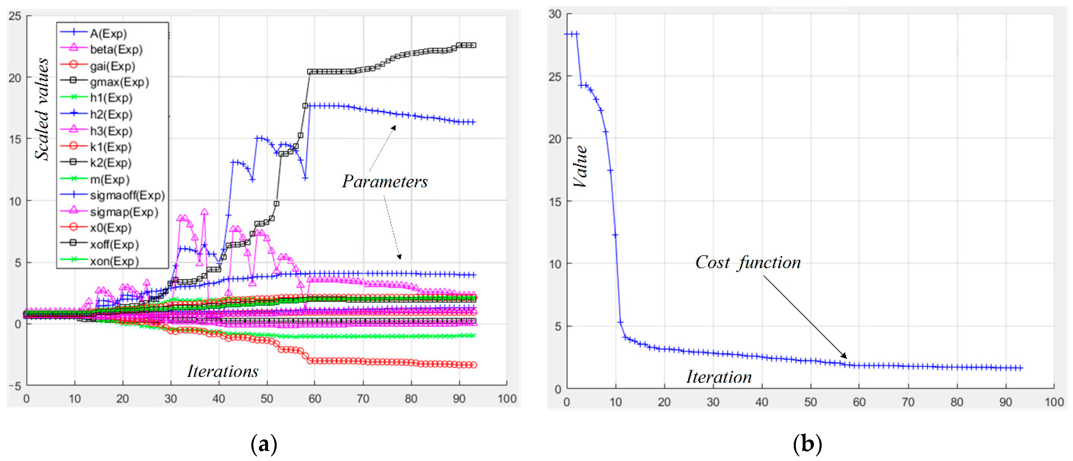 Technologies 10 00006 g001