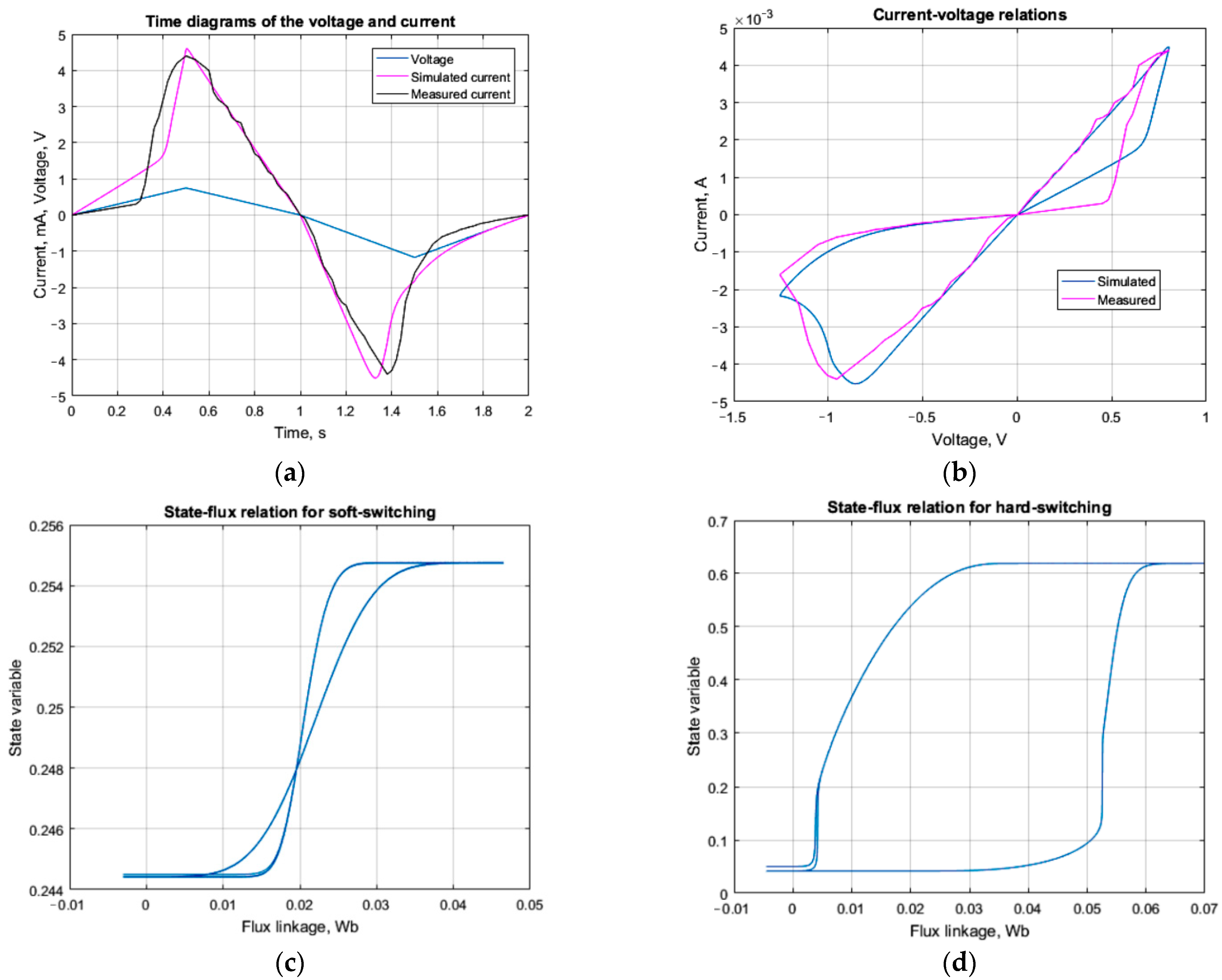 Technologies 10 00006 g002