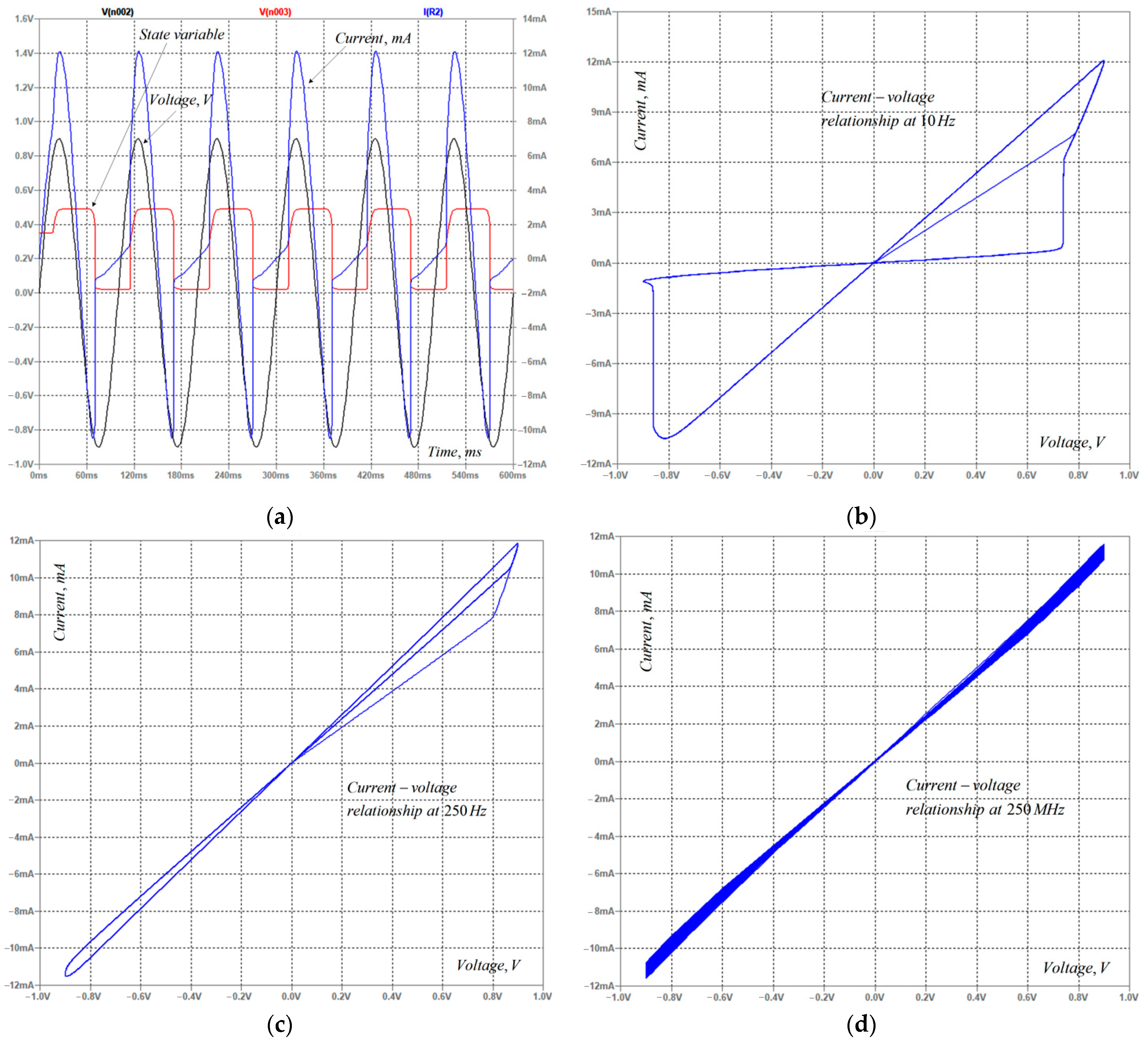 Technologies 10 00006 g004