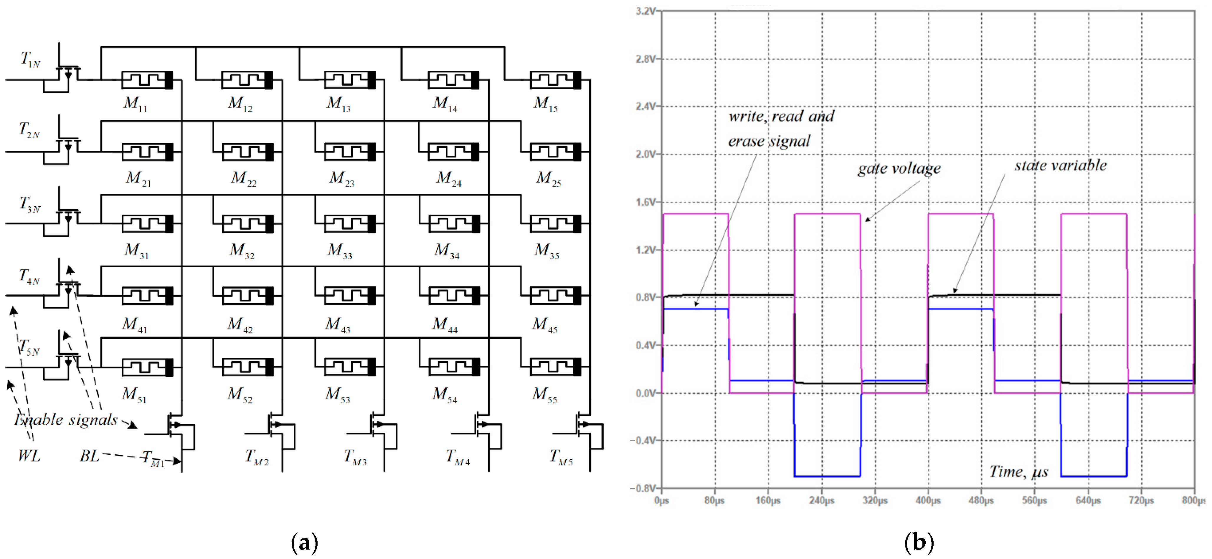 Technologies 10 00006 g005