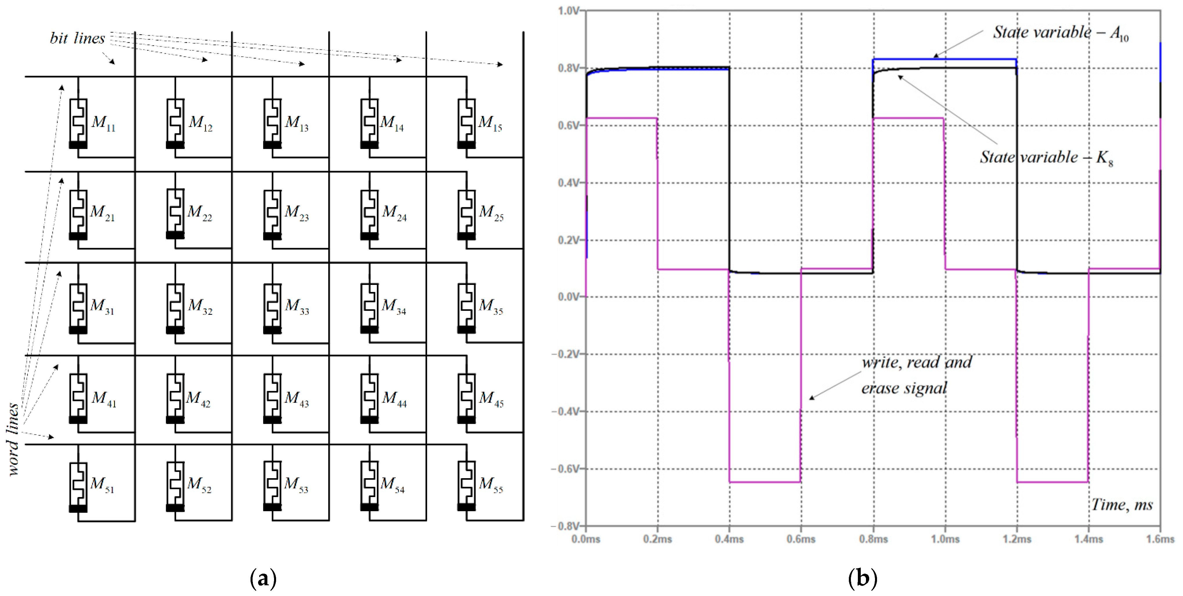Technologies 10 00006 g006