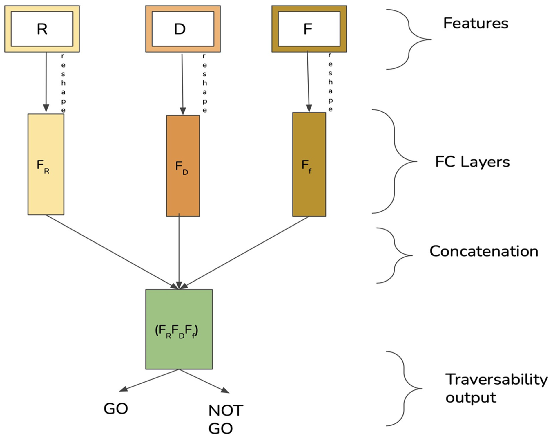 Technologies 10 00007 g005