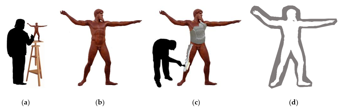 Technologies 10 00009 g003