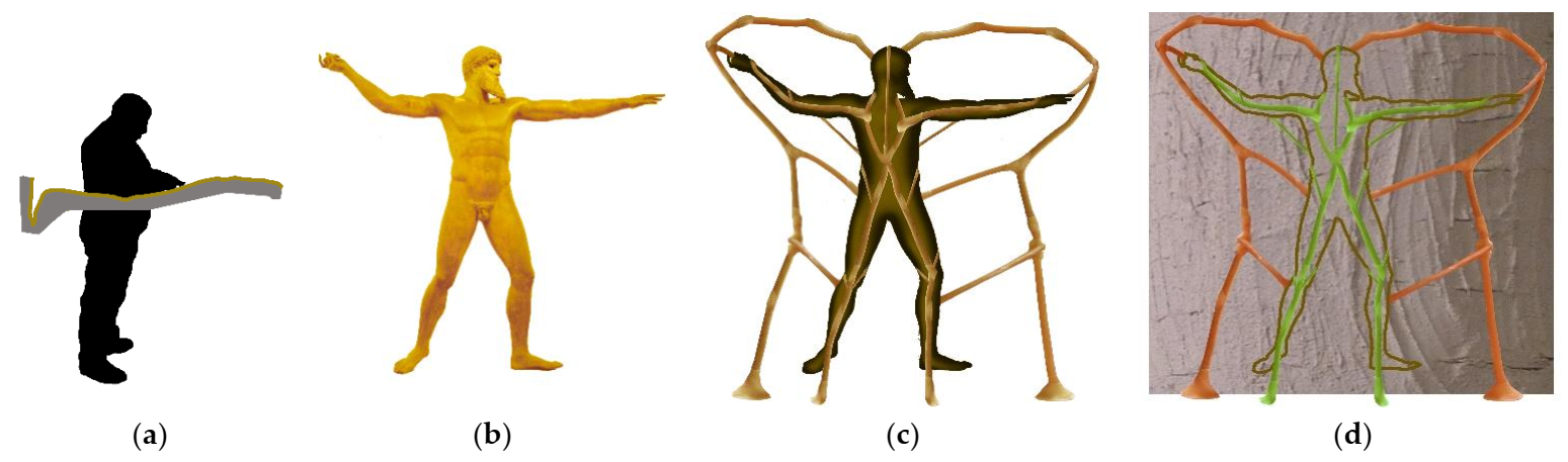 Technologies 10 00009 g004