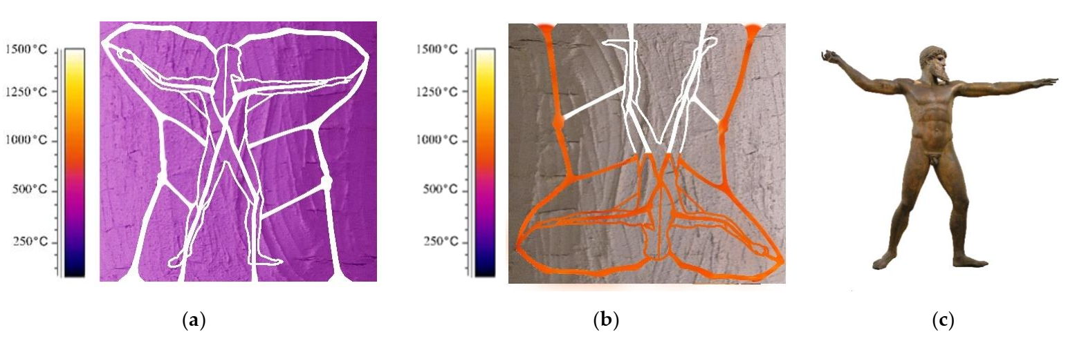 Technologies 10 00009 g005