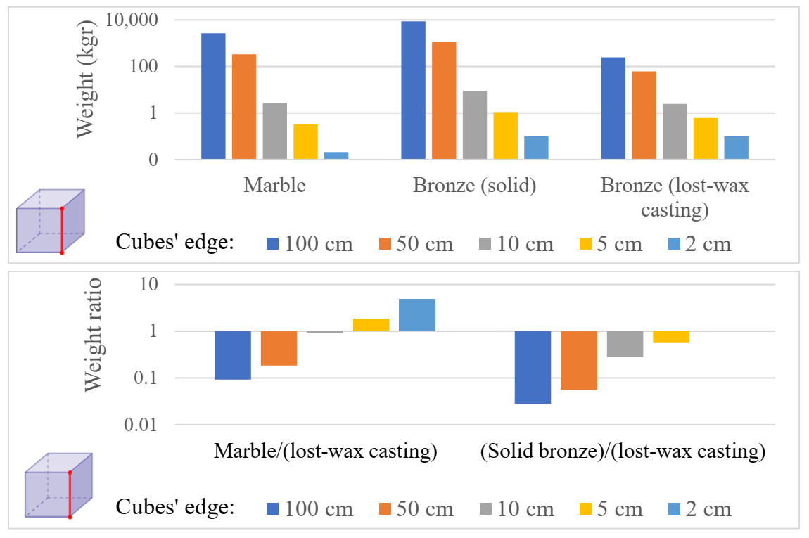Technologies 10 00009 g006