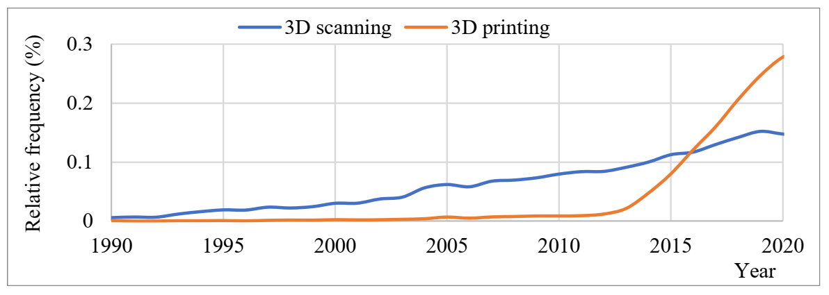 Technologies 10 00009 g008