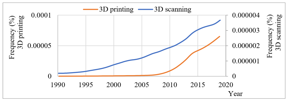 Technologies 10 00009 g009
