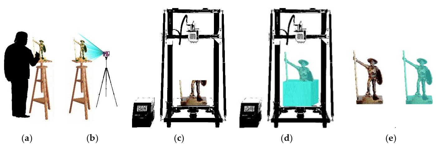 Technologies 10 00009 g010