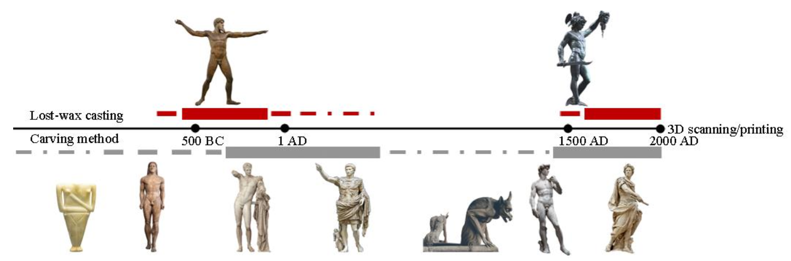 Technologies 10 00009 g012