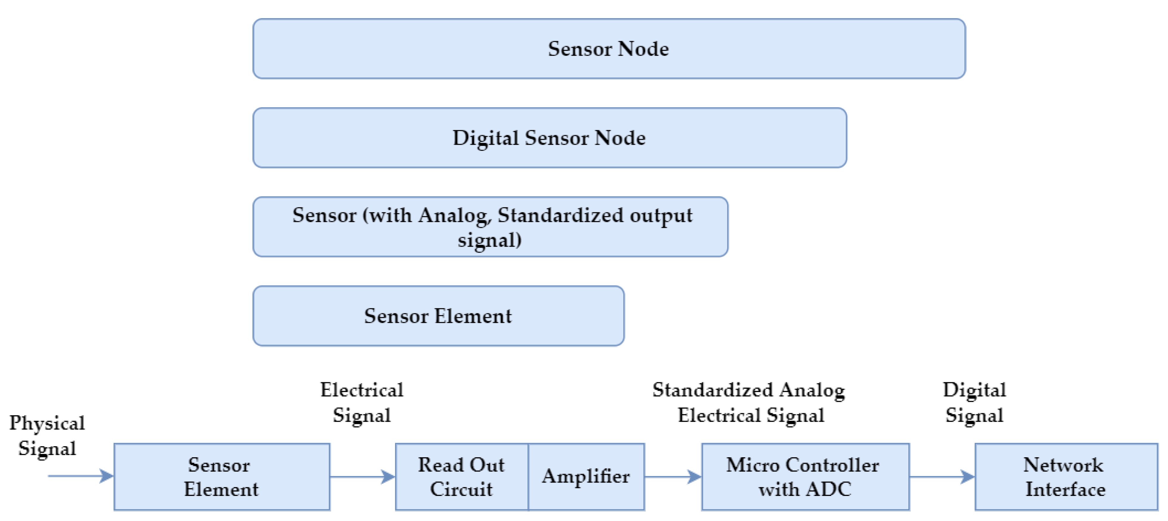 Technologies 10 00013 g001