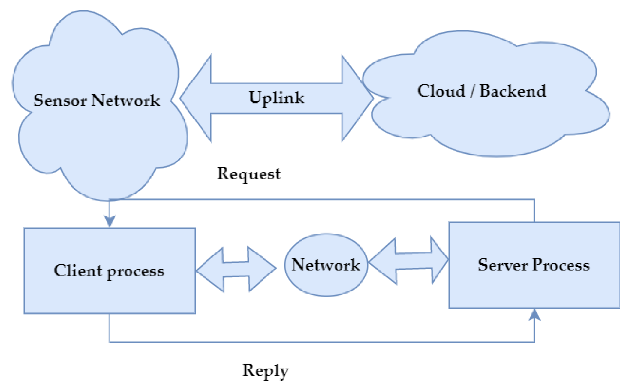 Technologies 10 00013 g002