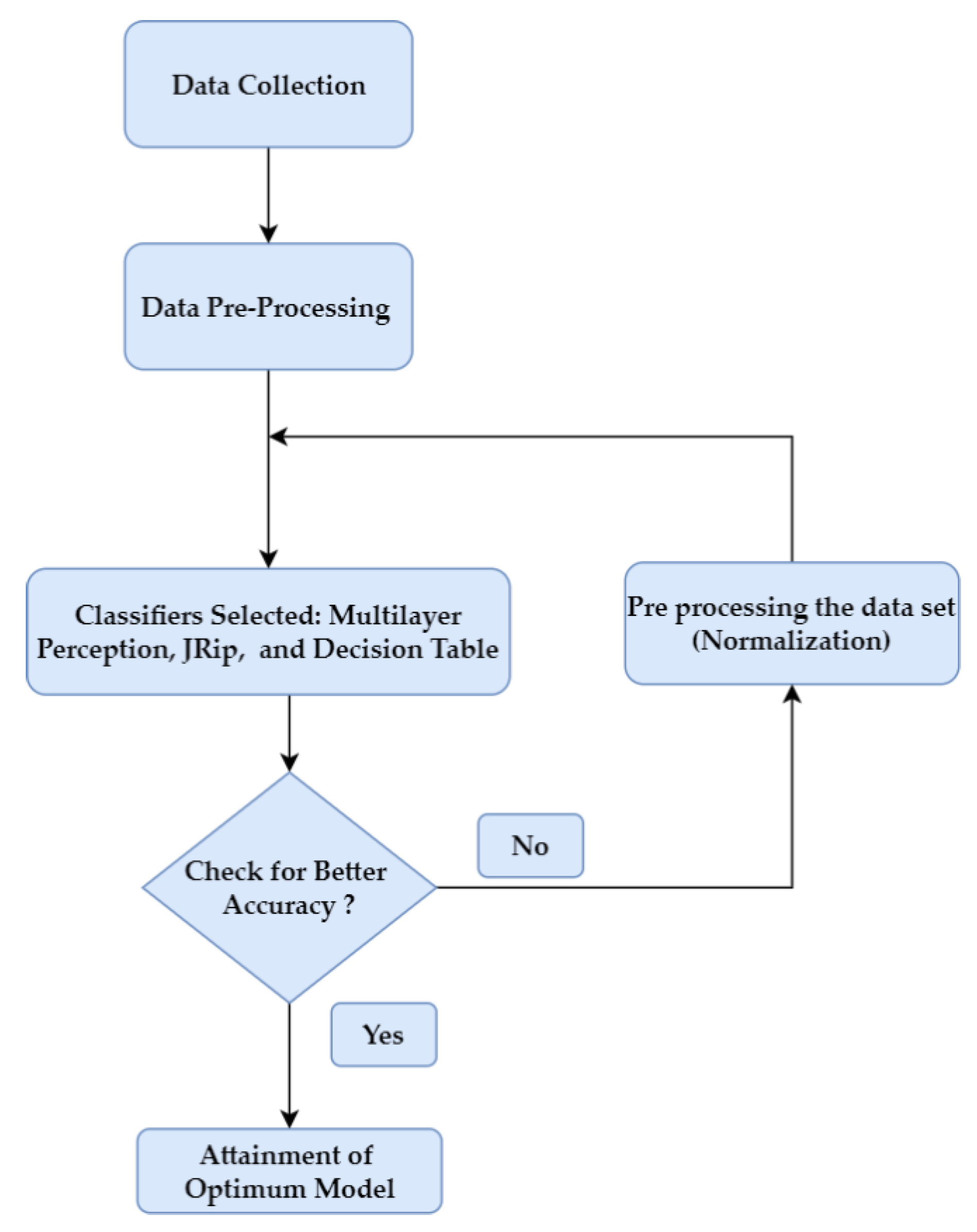 Technologies 10 00013 g004
