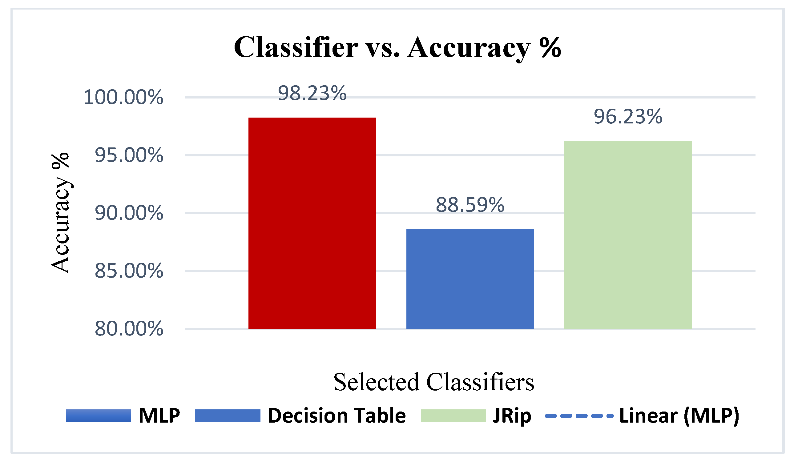 Technologies 10 00013 g005