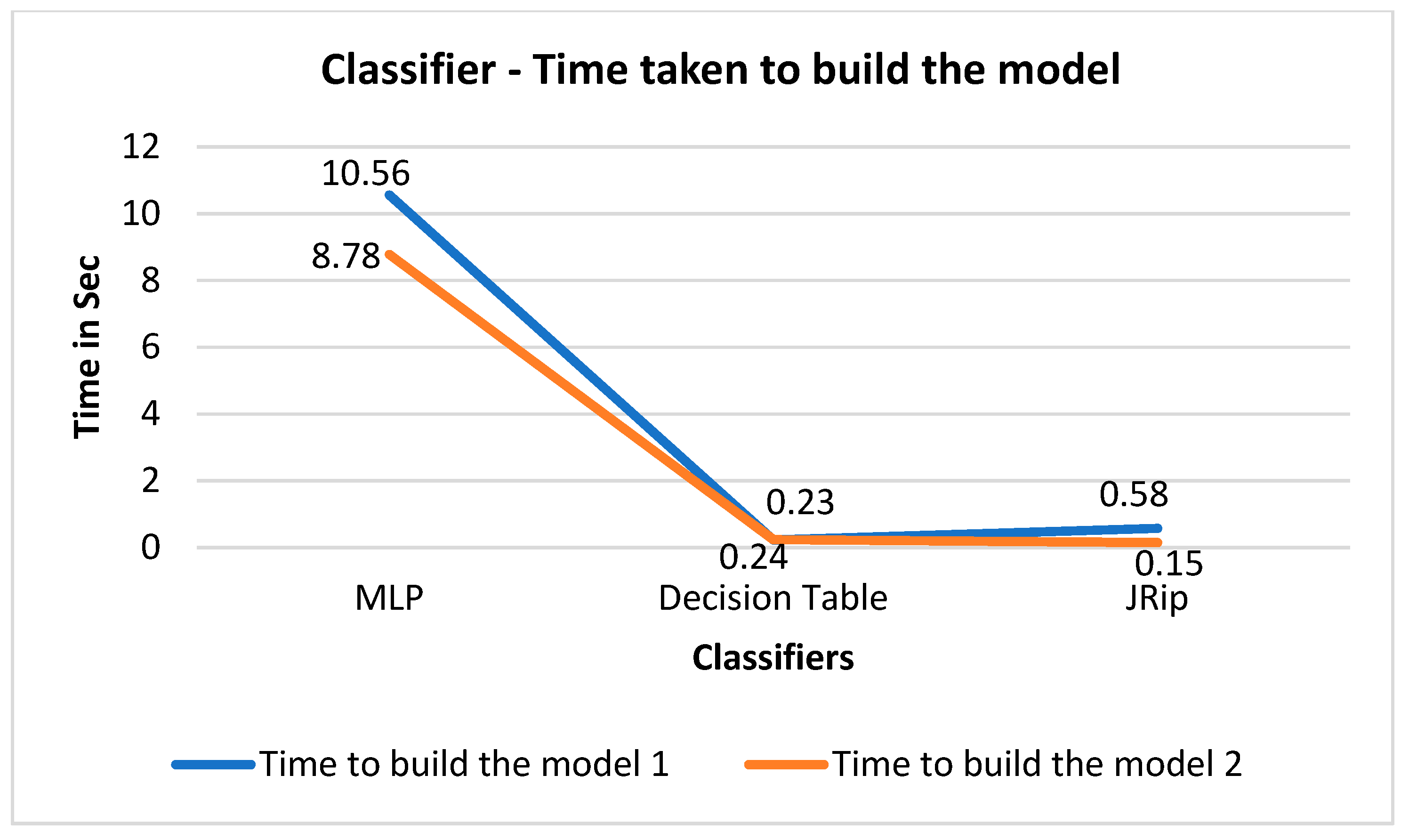 Technologies 10 00013 g008