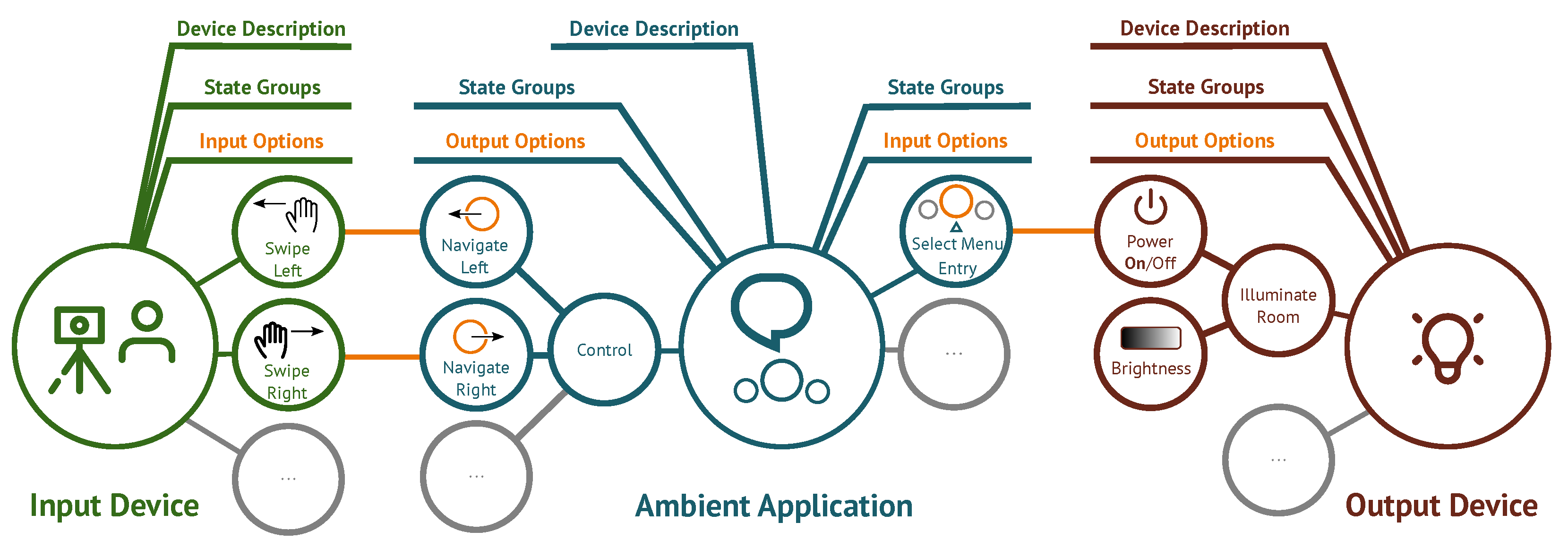 Technologies 10 00015 g001