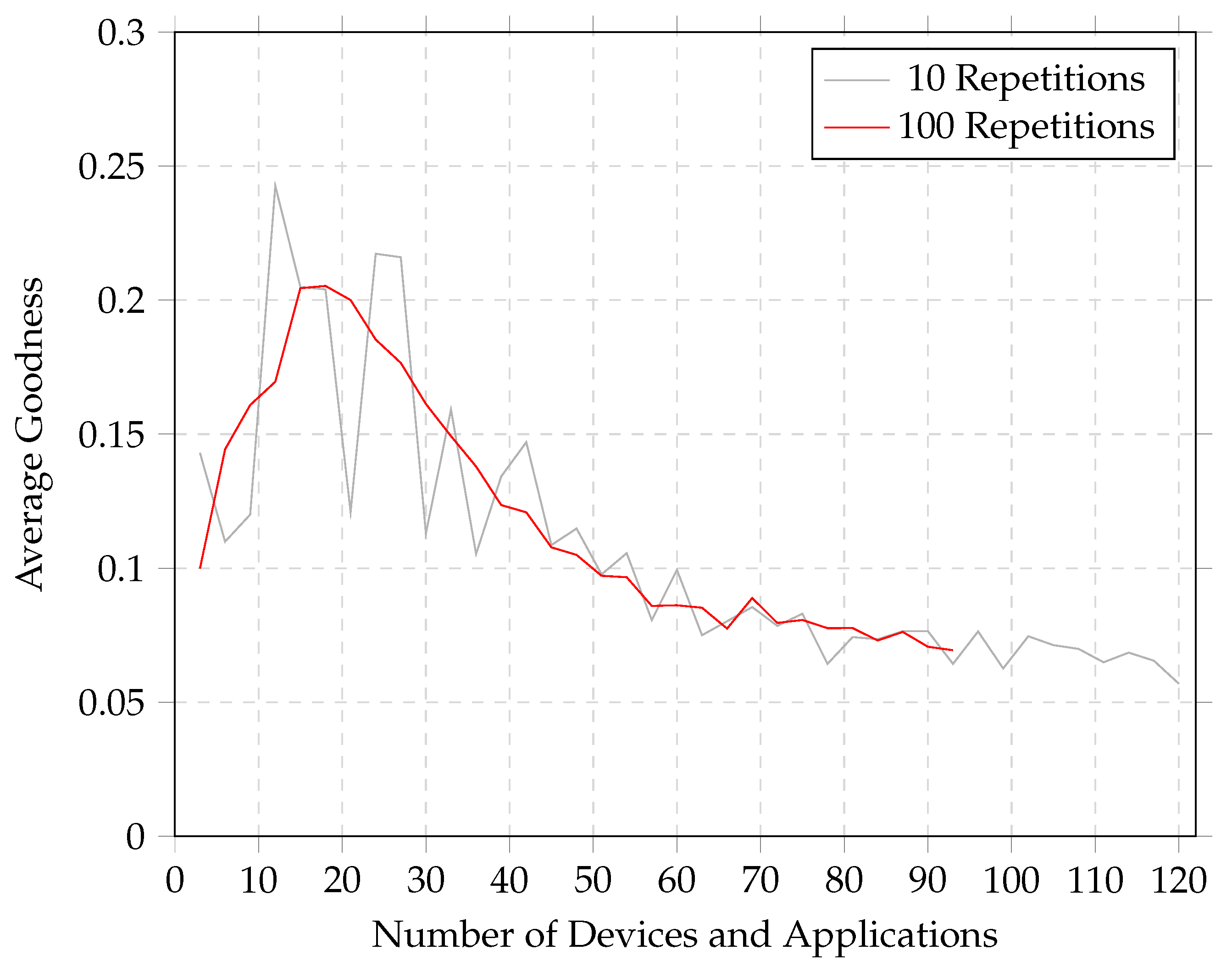 Technologies 10 00015 g002