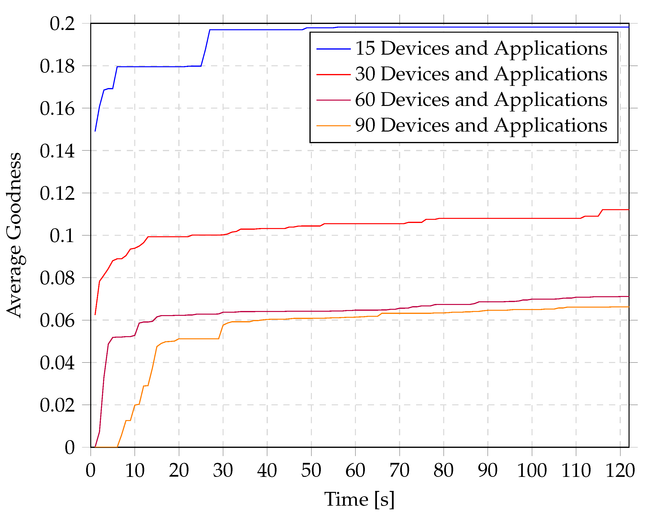 Technologies 10 00015 g003