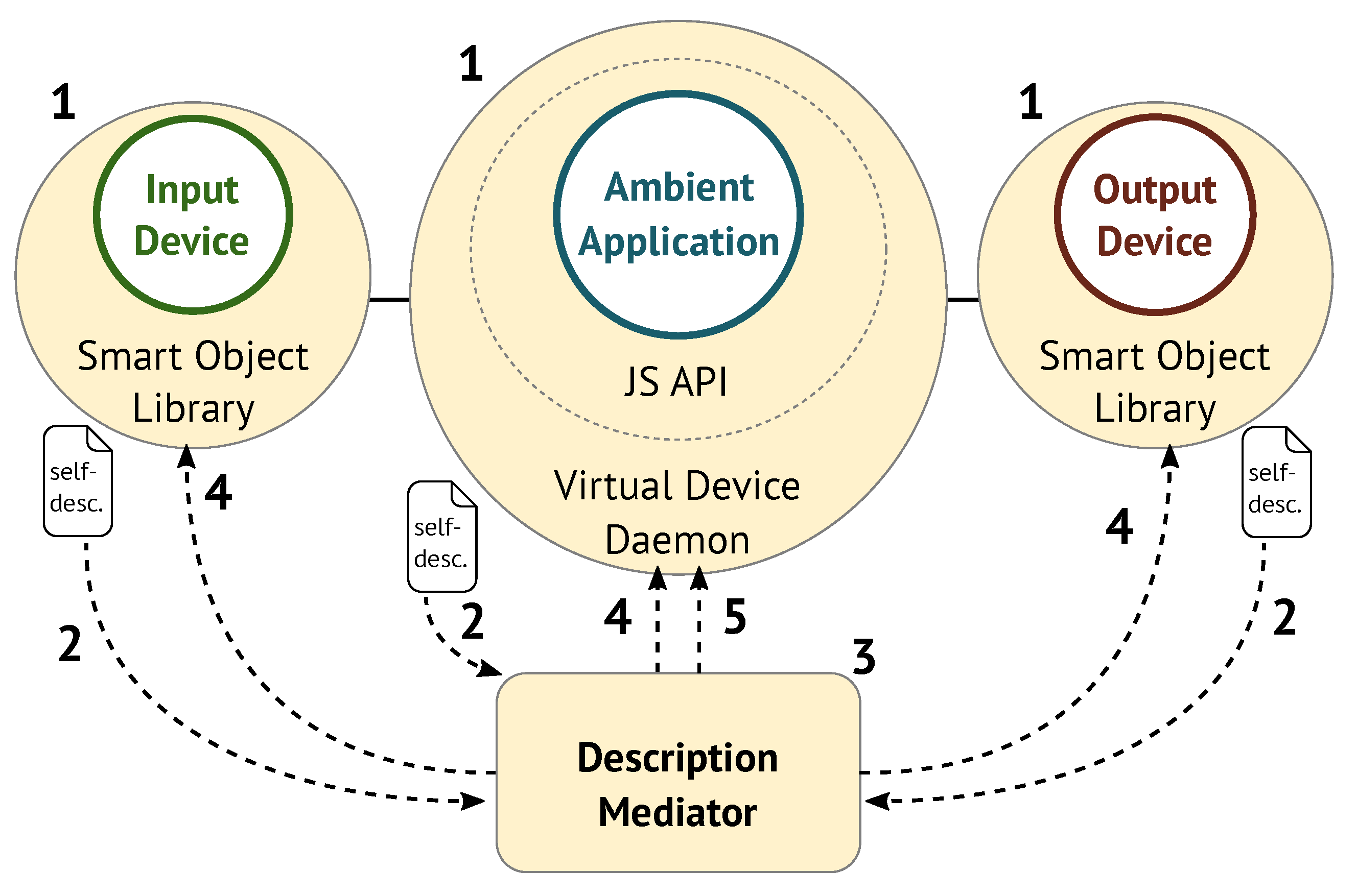 Technologies 10 00015 g004
