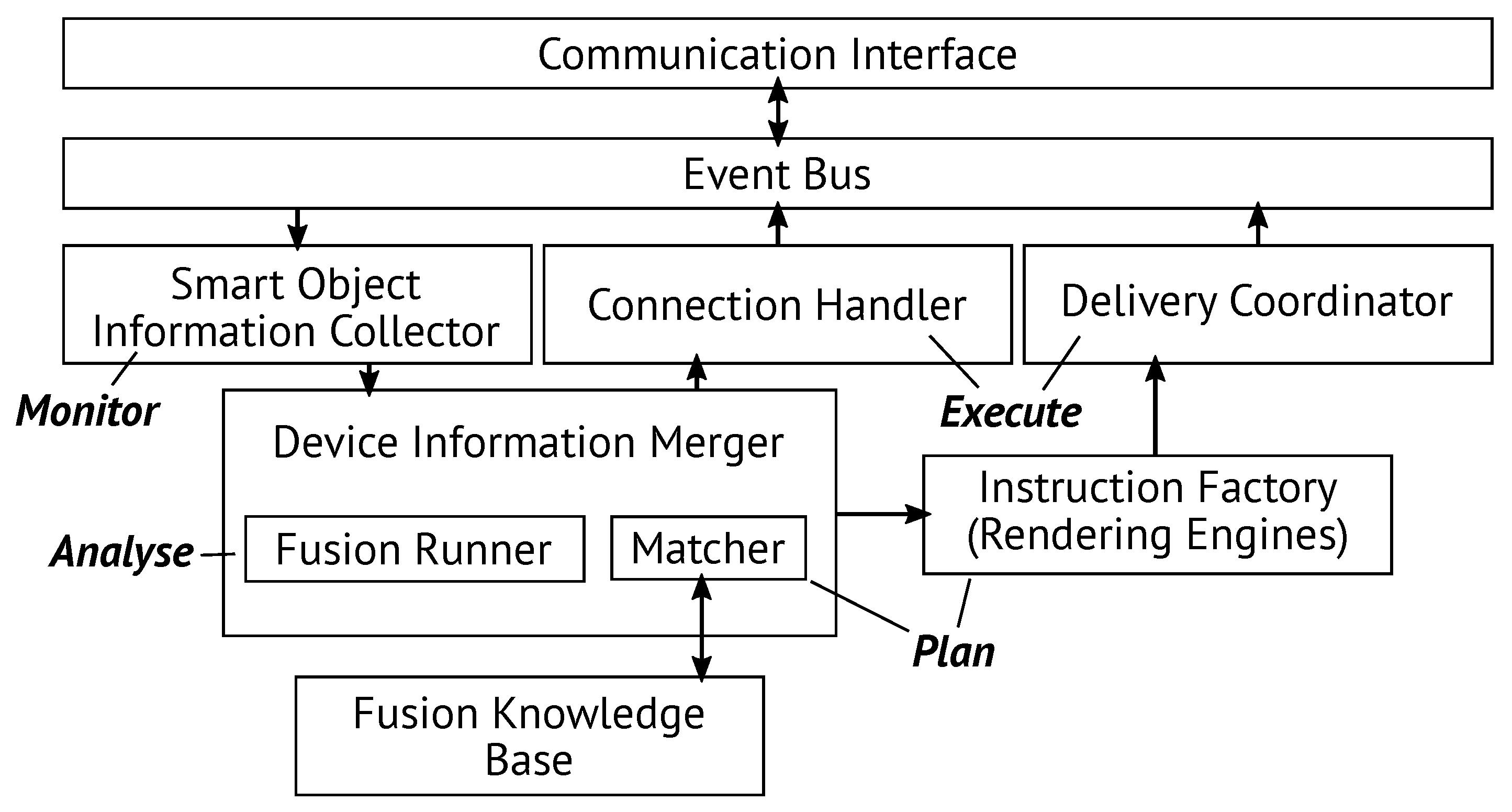 Technologies 10 00015 g005