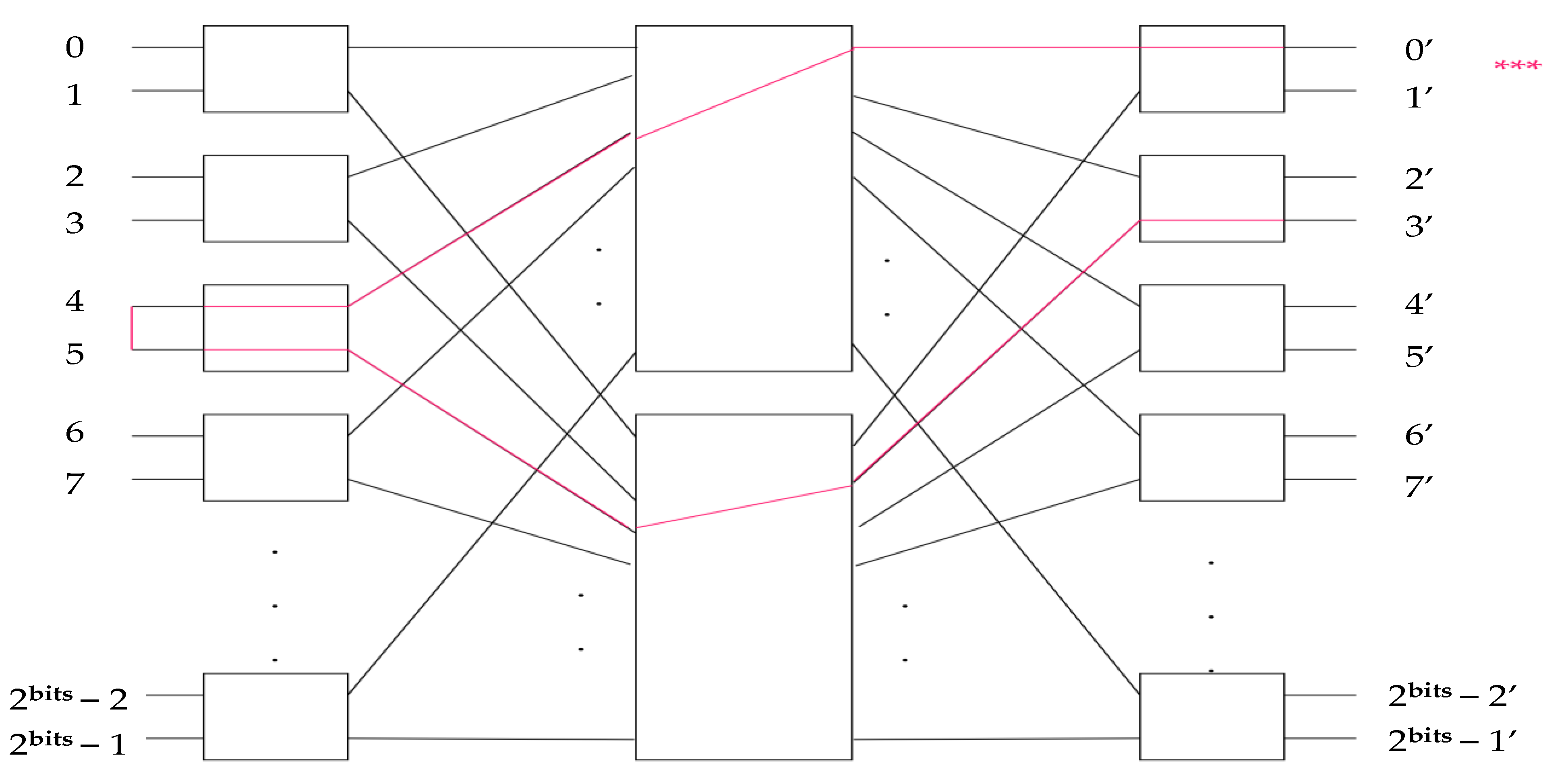 Technologies 10 00016 g005