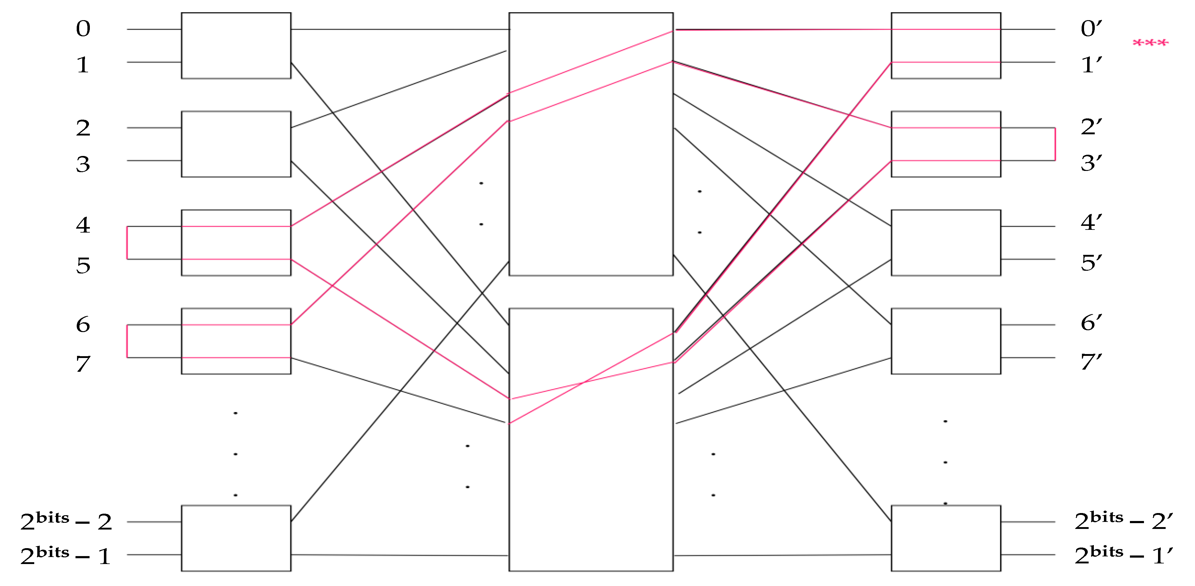 Technologies 10 00016 g007