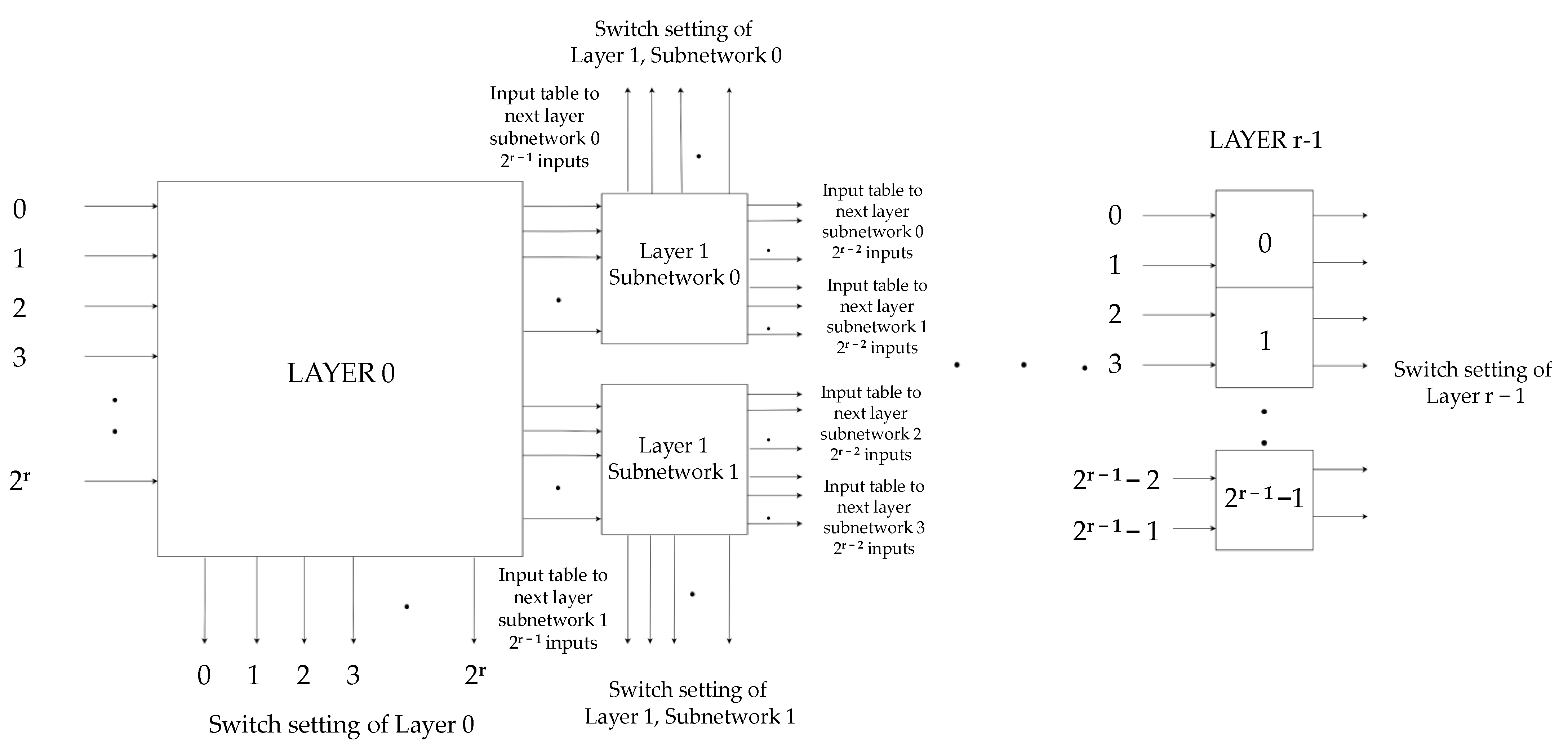 Technologies 10 00016 g008