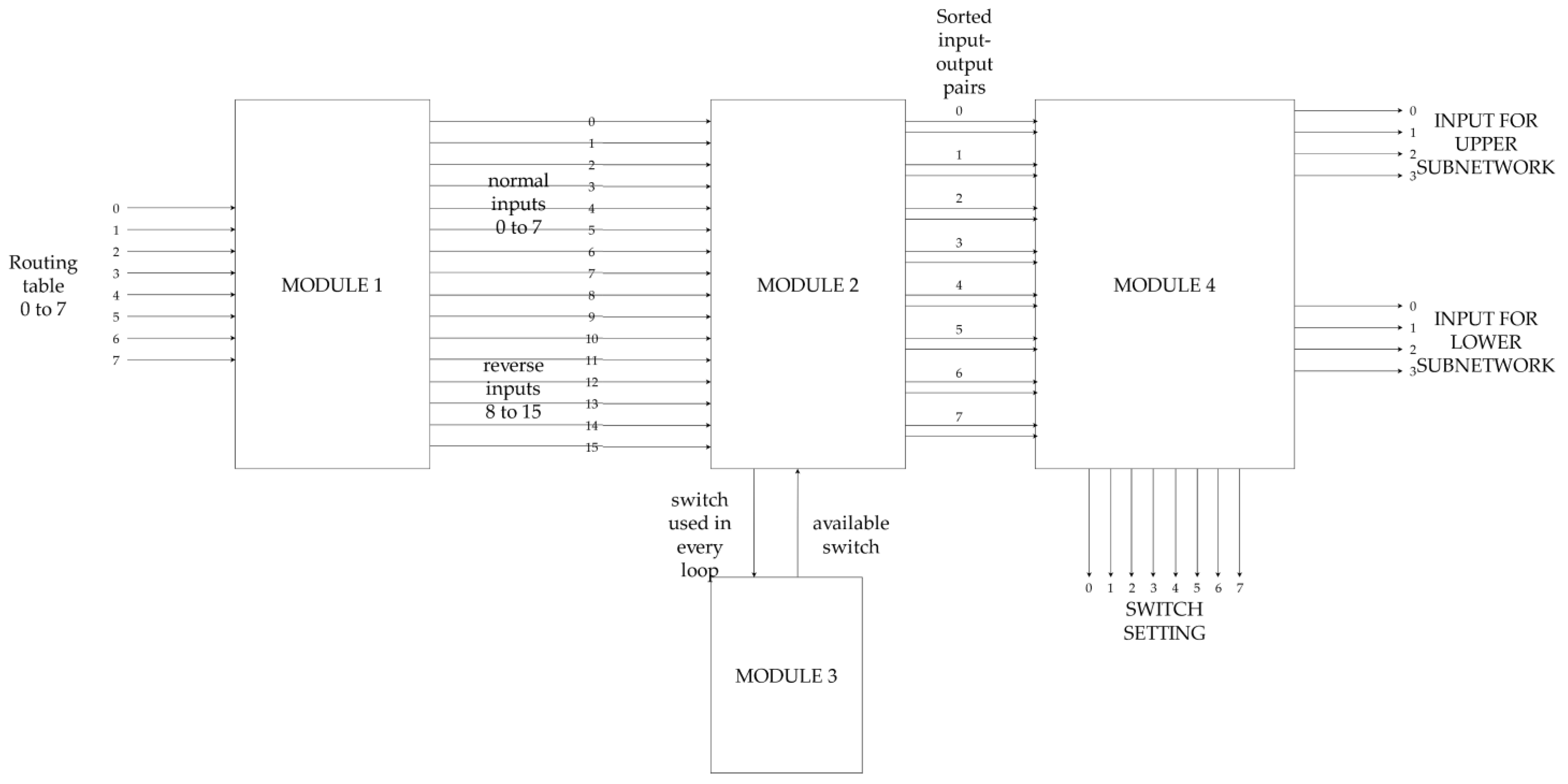 Technologies 10 00016 g010