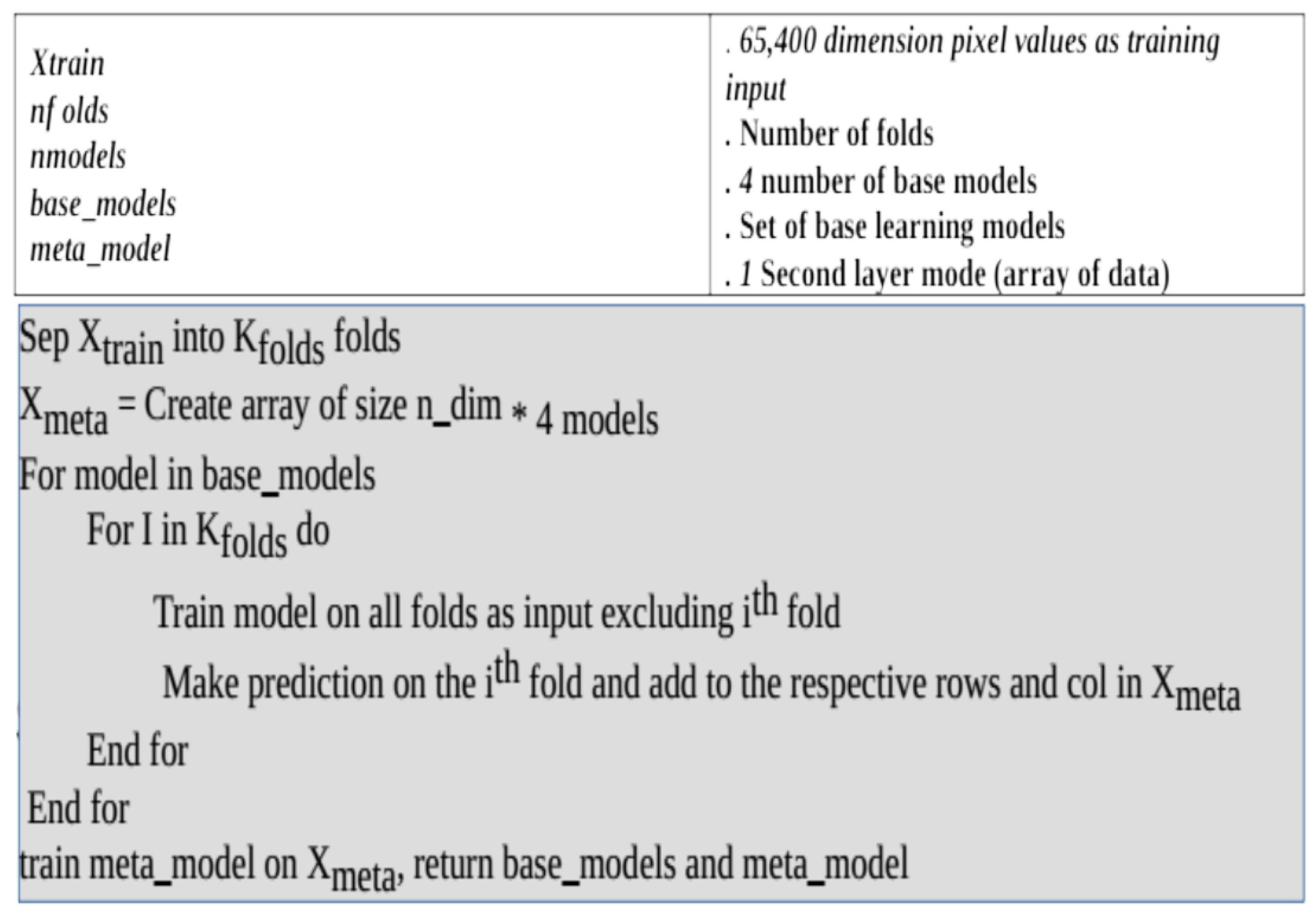 Technologies 10 00017 g002