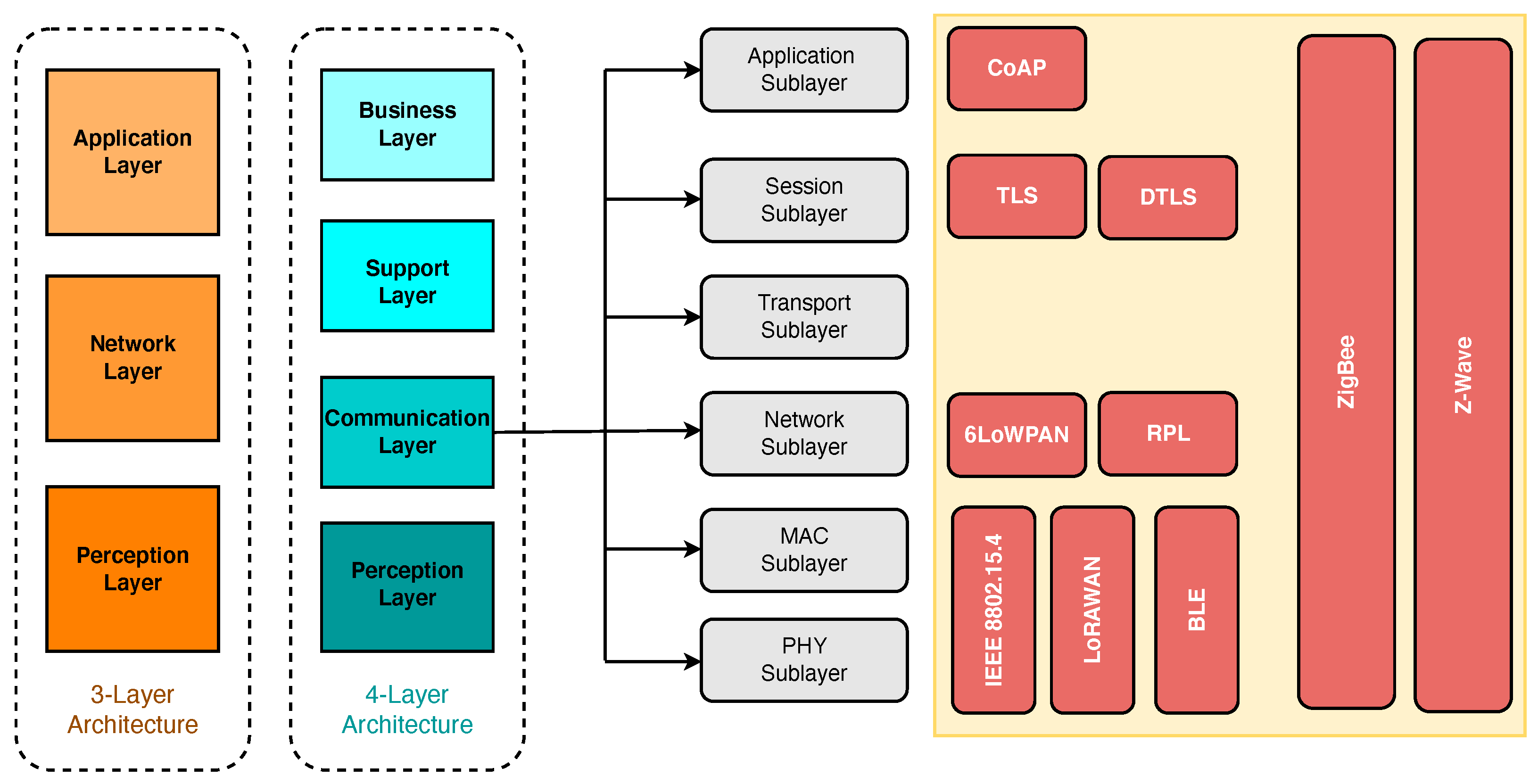 Technologies 10 00021 g001