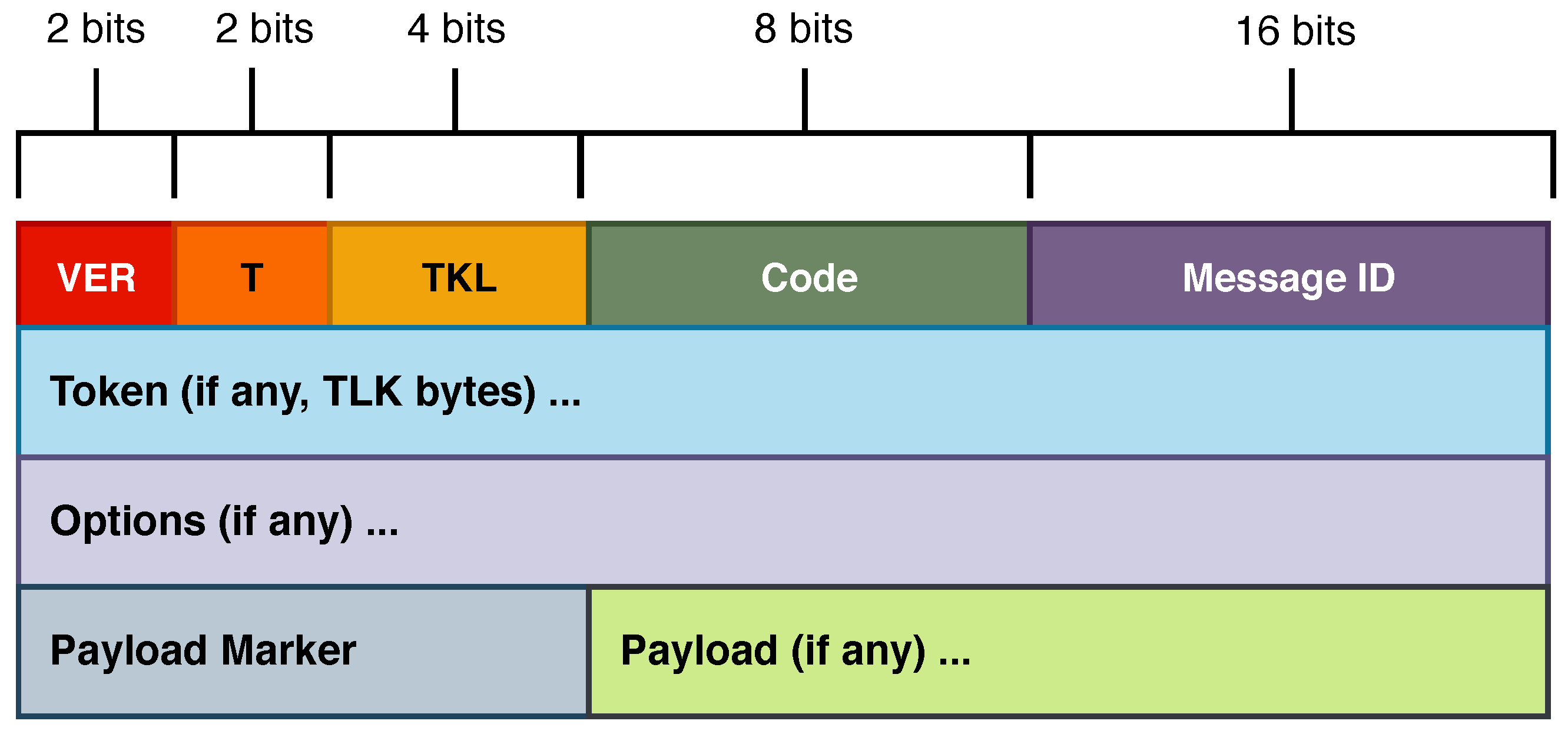 Technologies 10 00021 g004