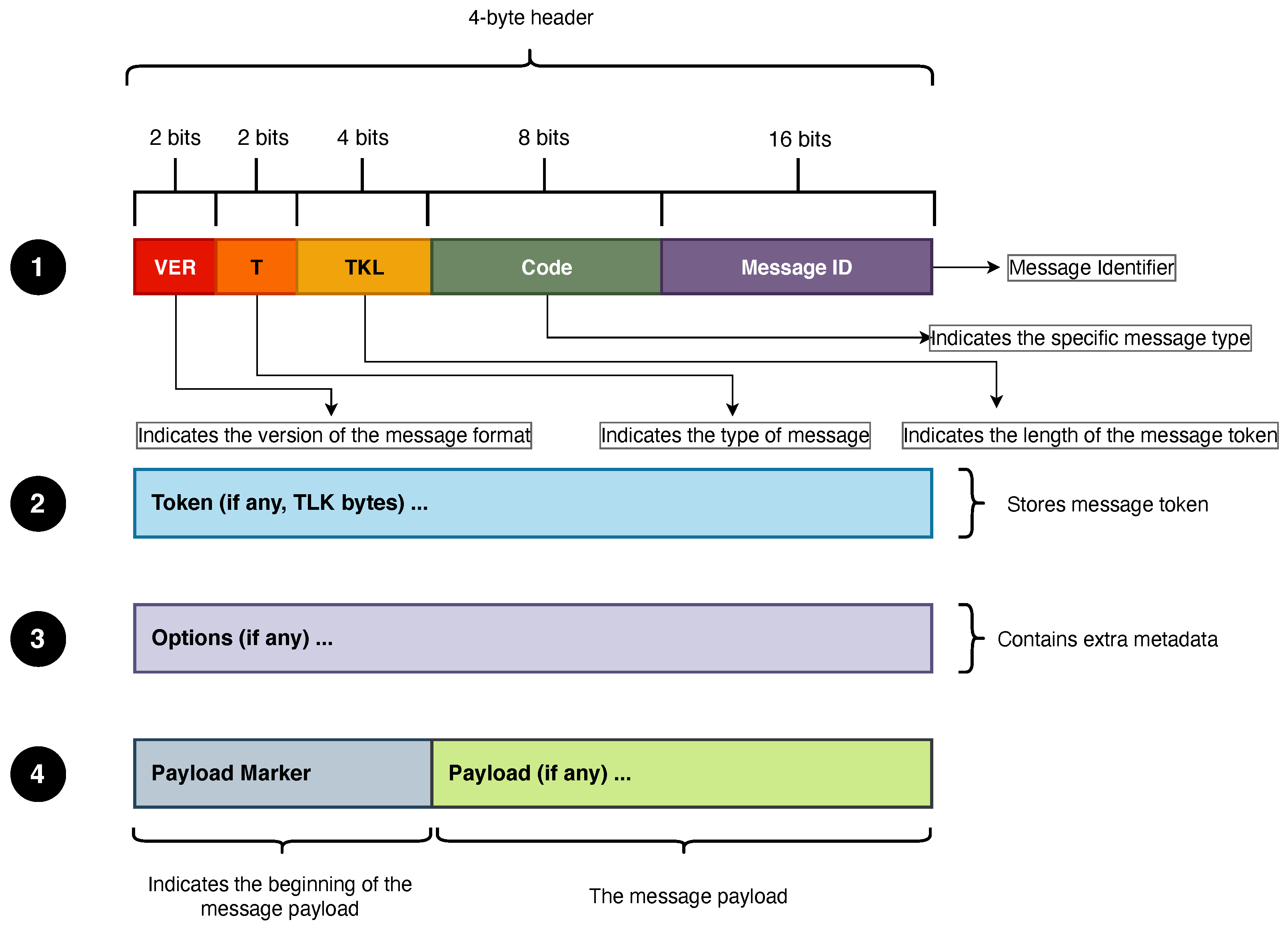 Technologies 10 00021 g005