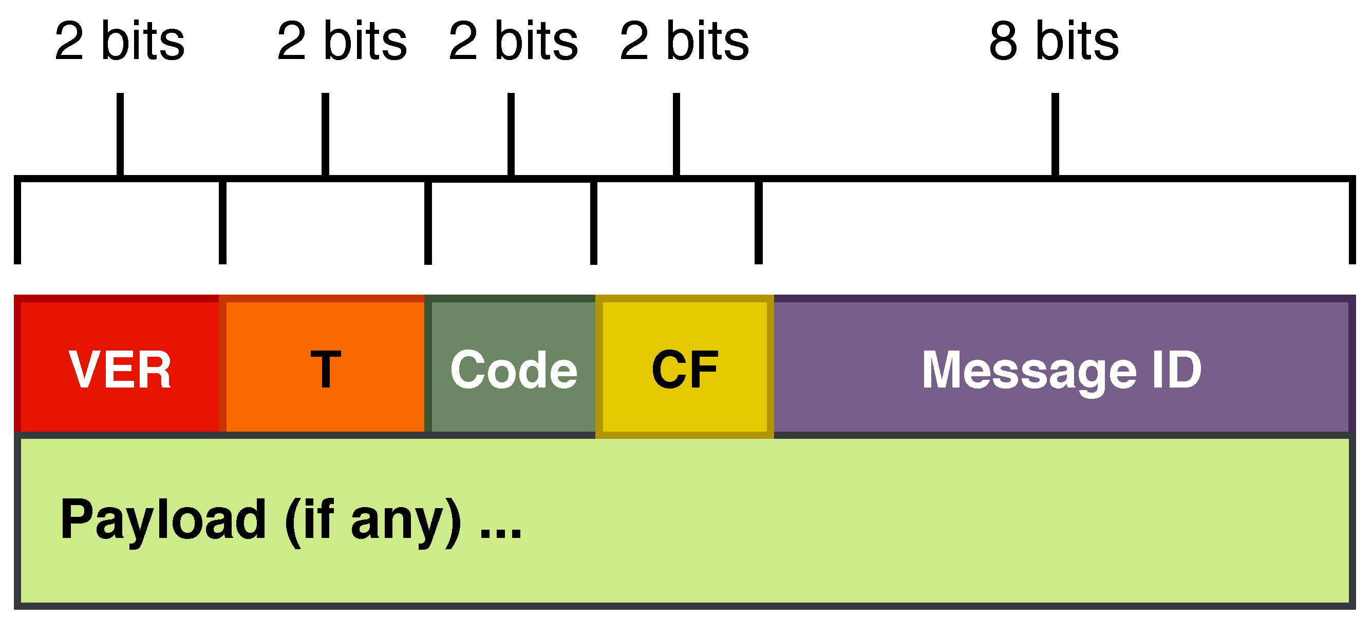 Technologies 10 00021 g007