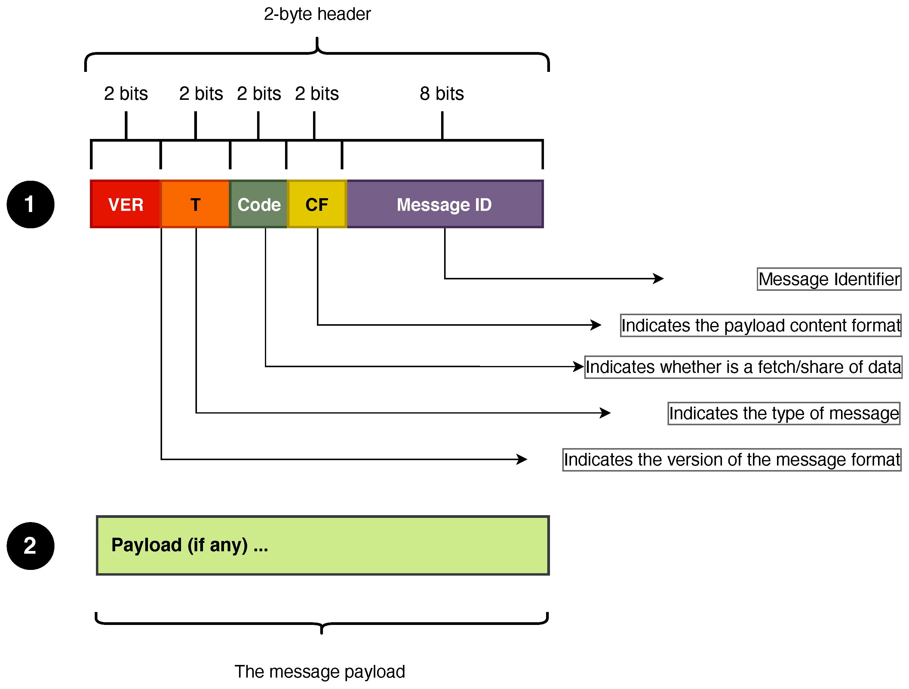Technologies 10 00021 g008