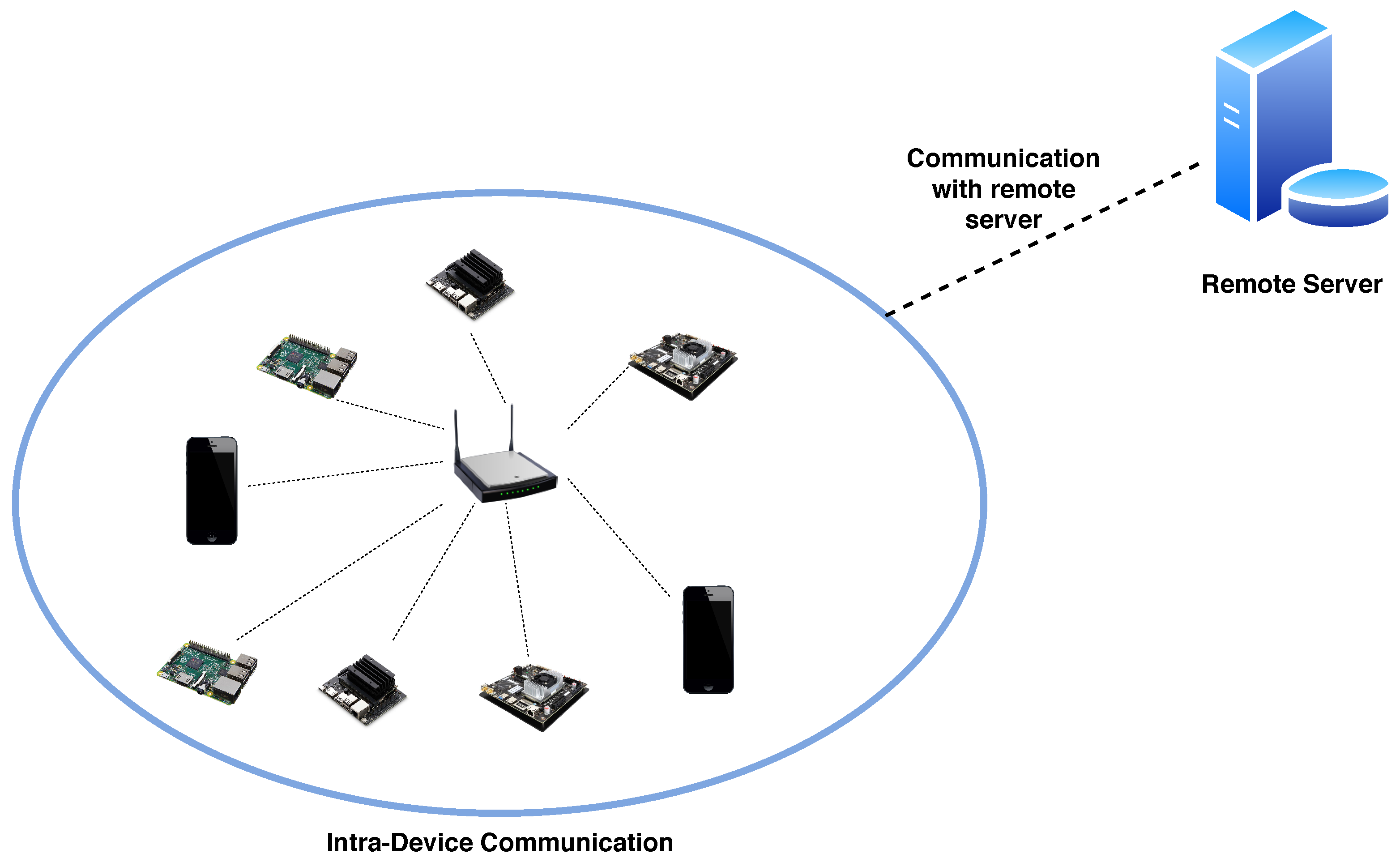 Technologies 10 00021 g010