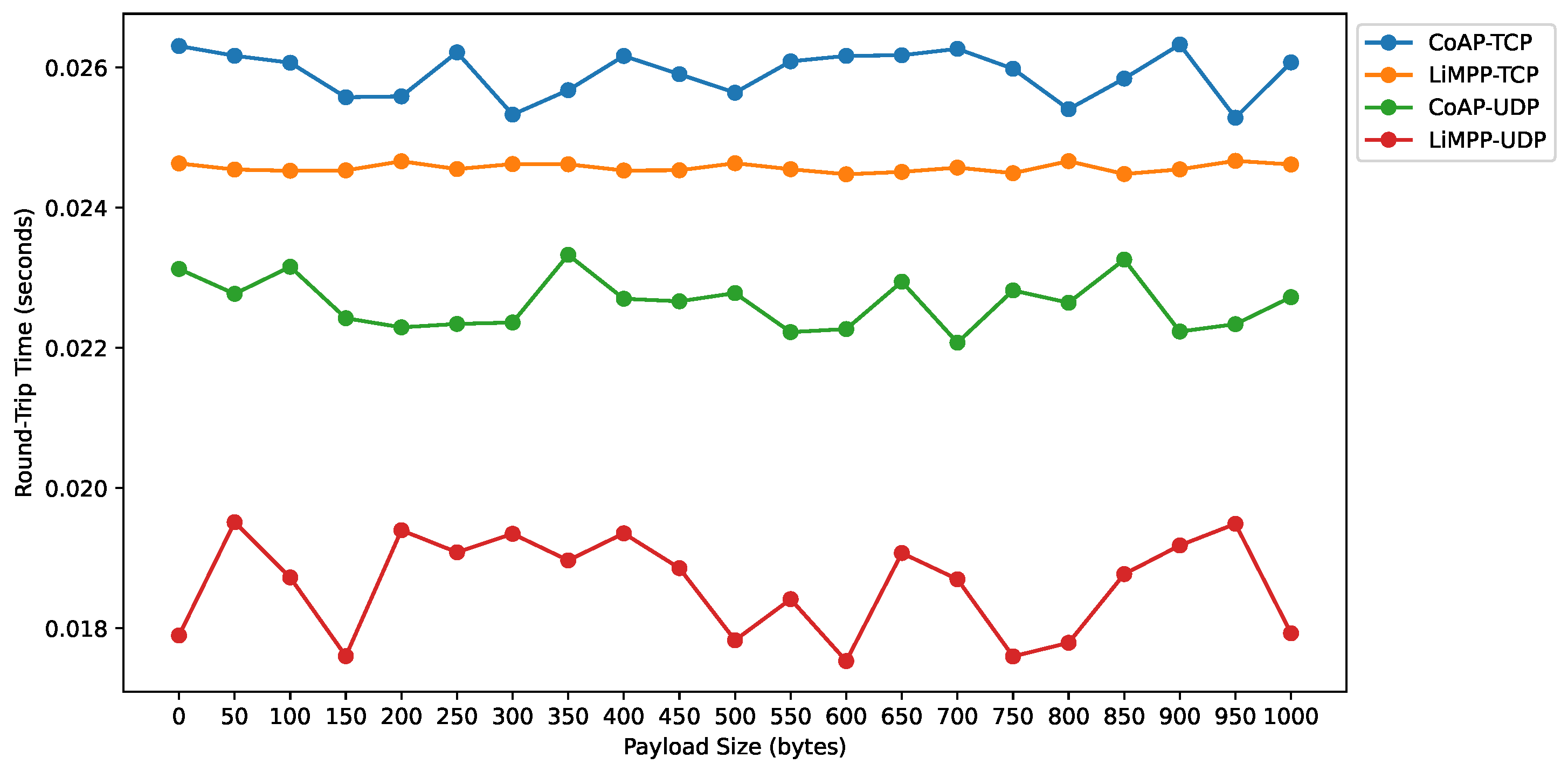 Technologies 10 00021 g011