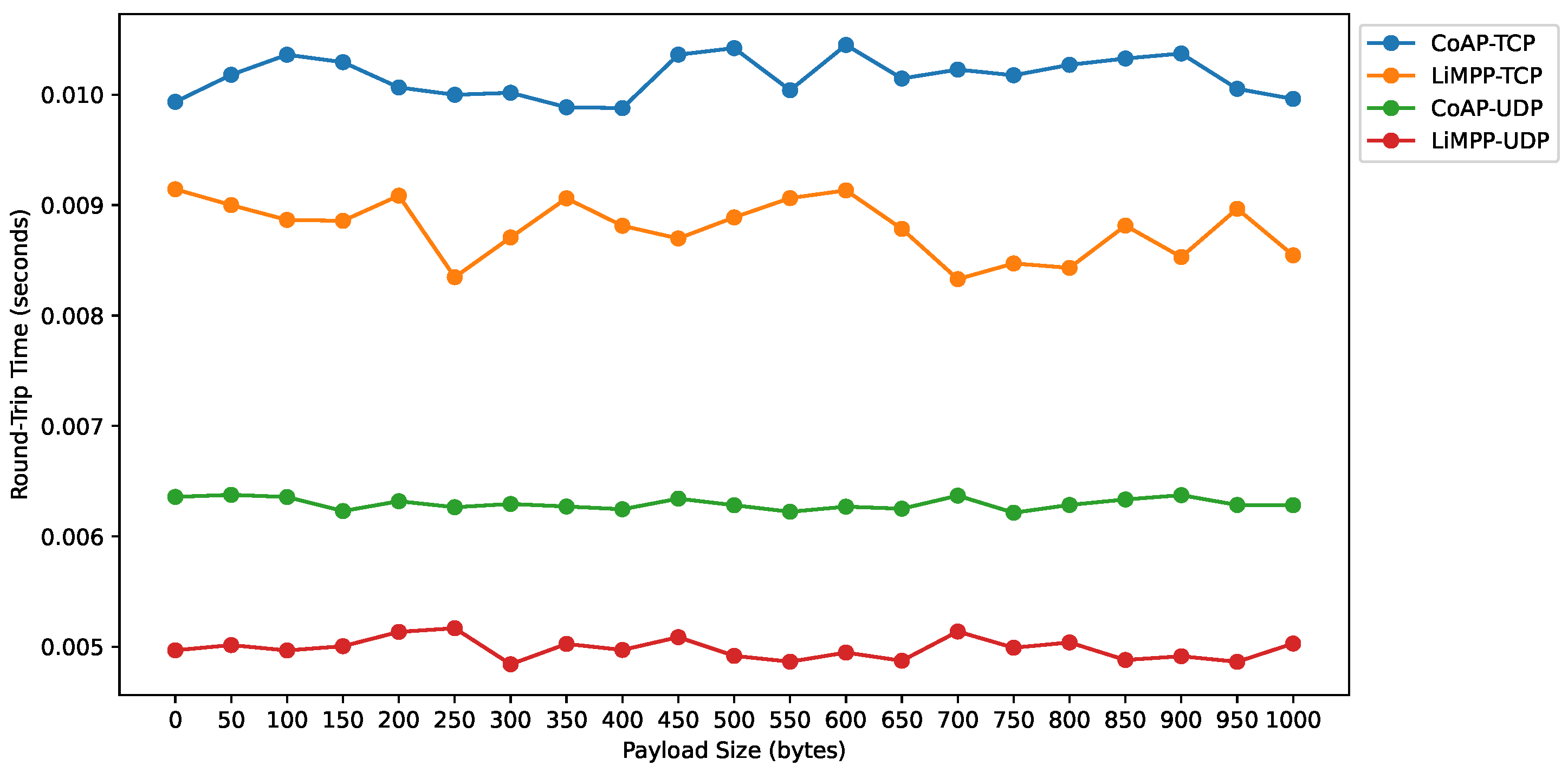 Technologies 10 00021 g013