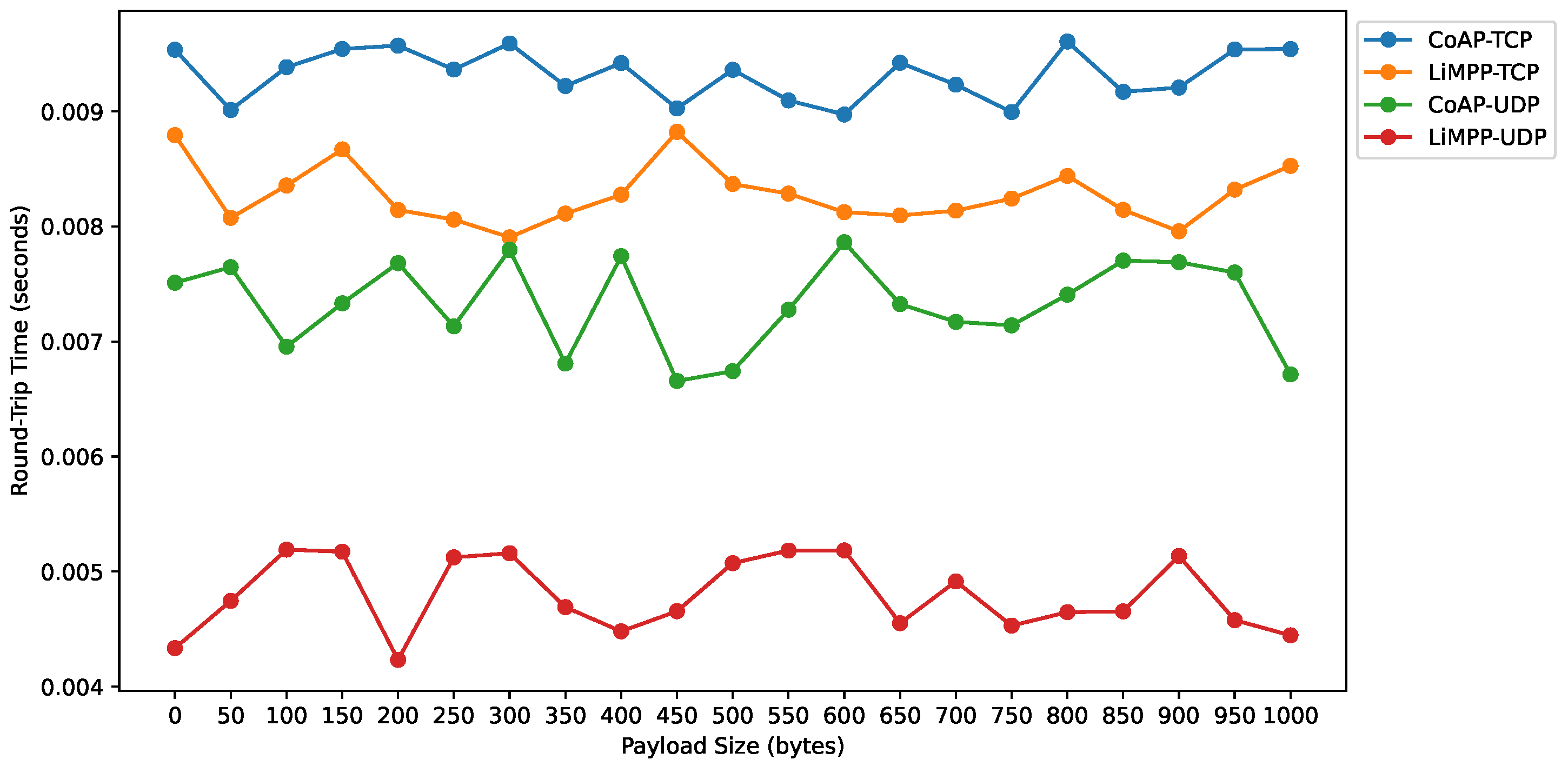 Technologies 10 00021 g014