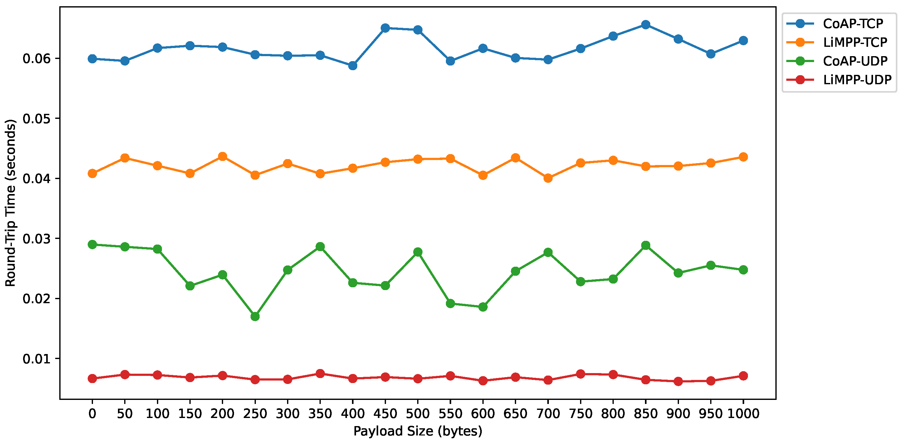 Technologies 10 00021 g017