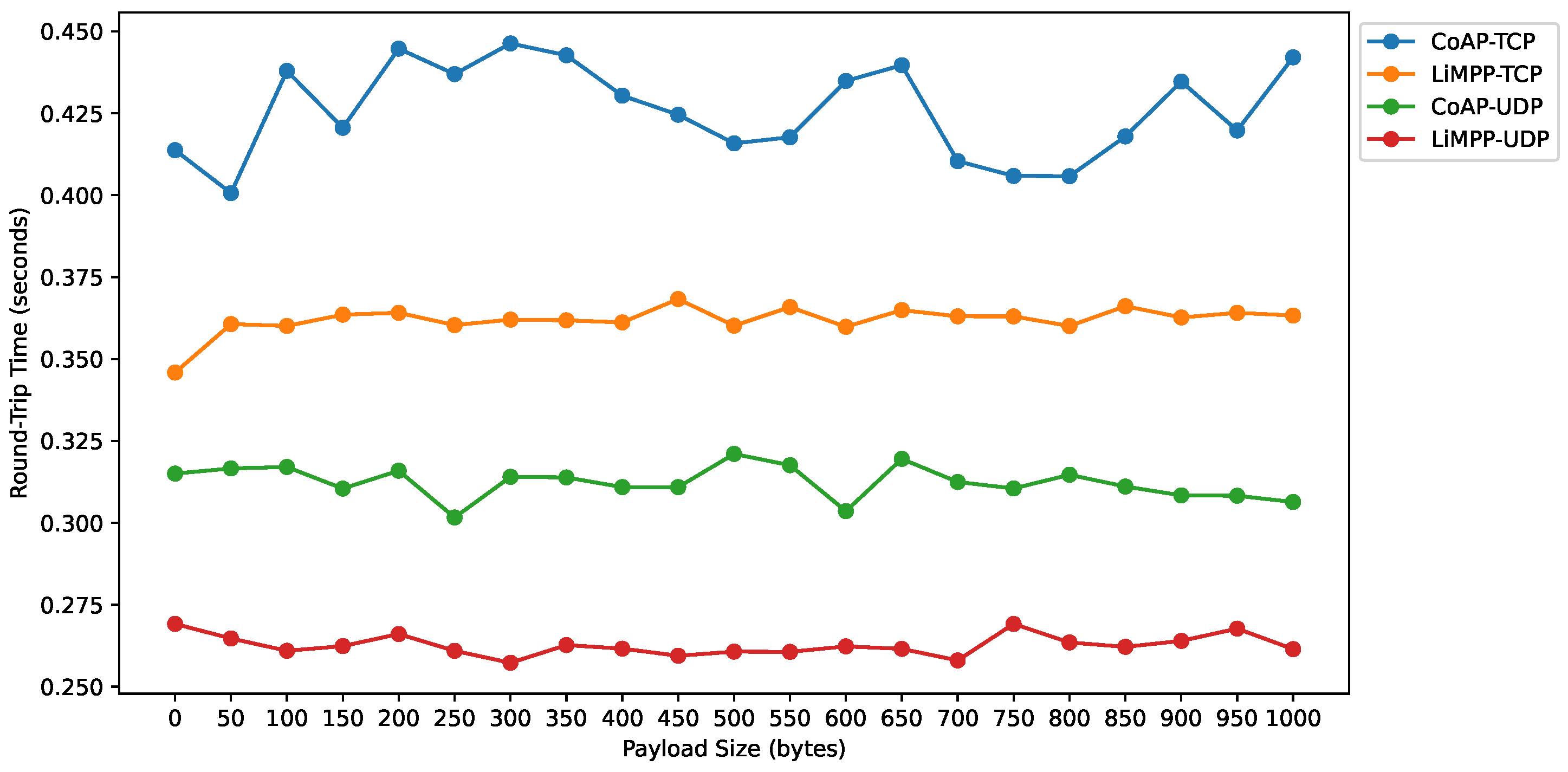 Technologies 10 00021 g021
