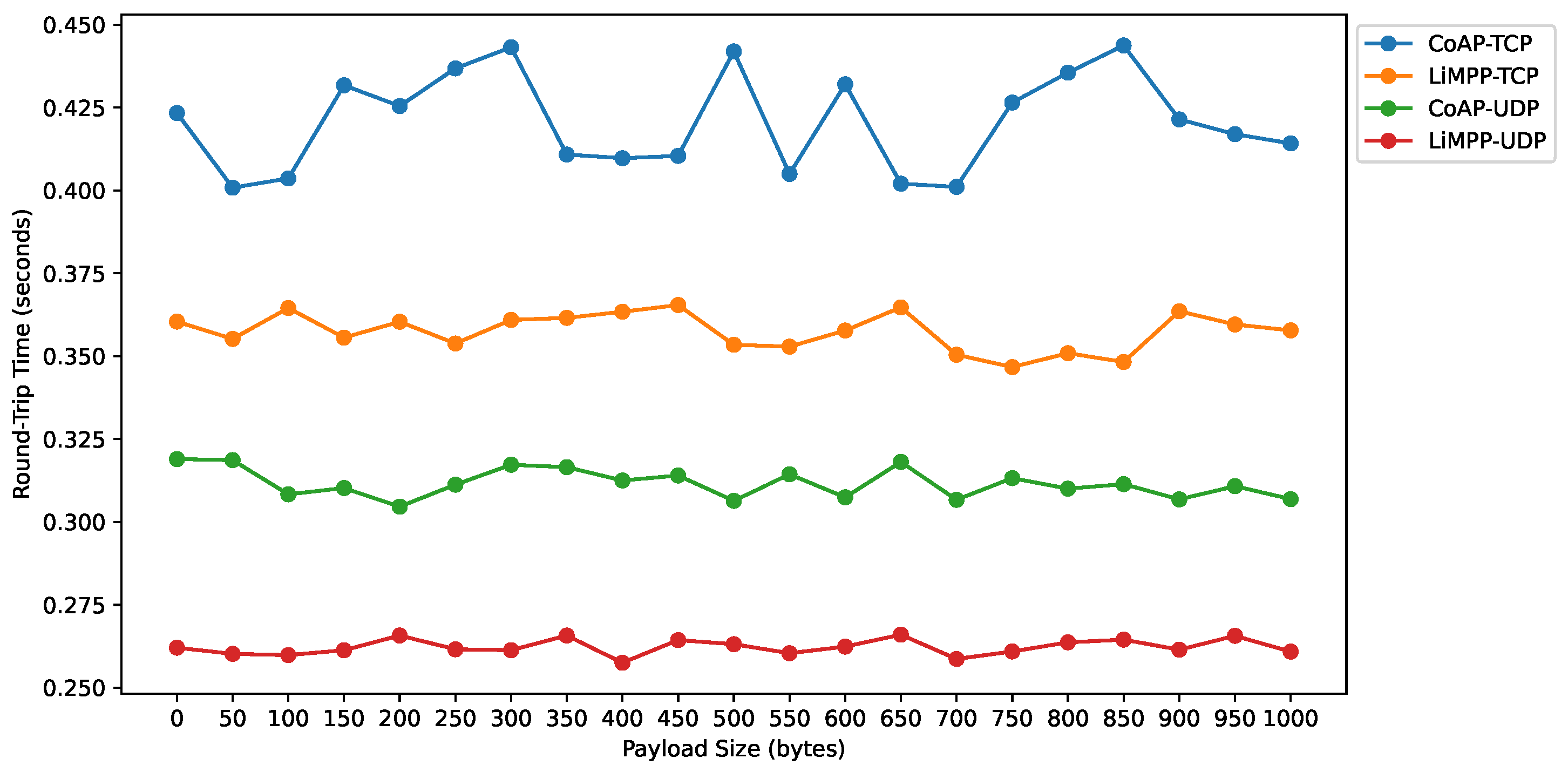 Technologies 10 00021 g022