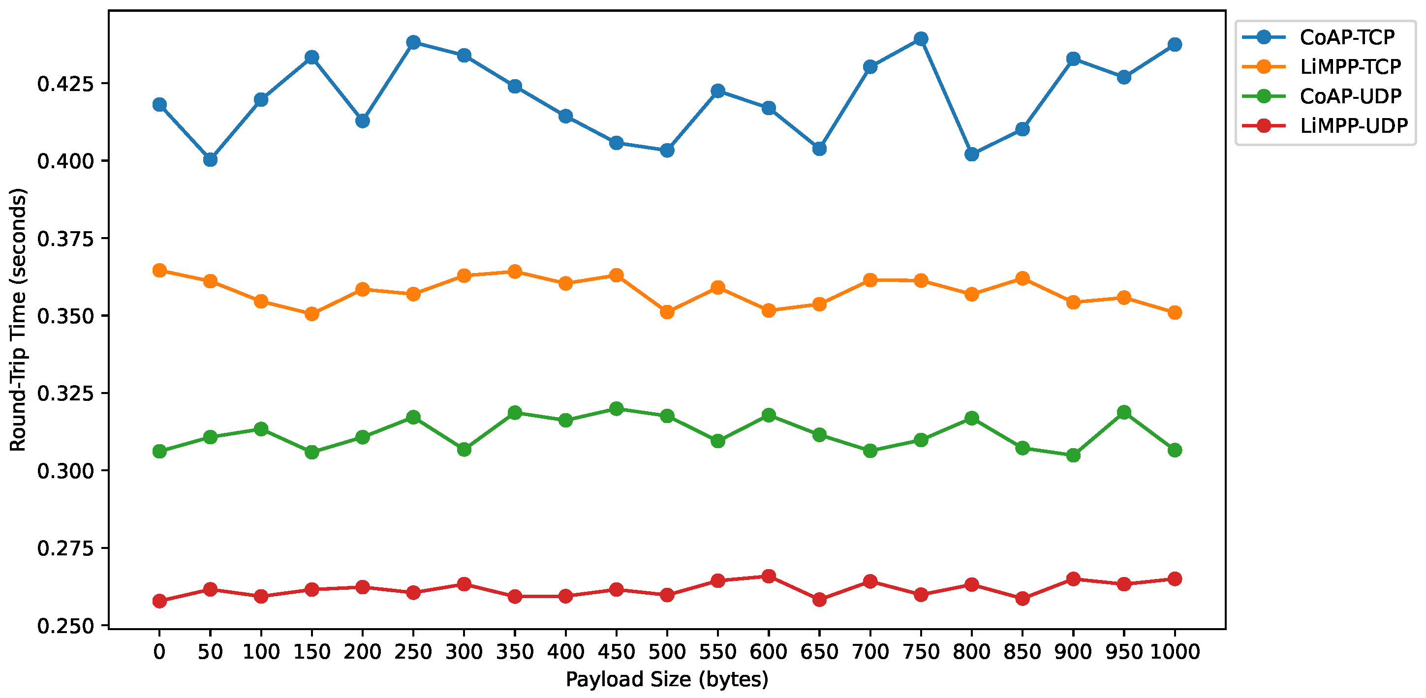 Technologies 10 00021 g023