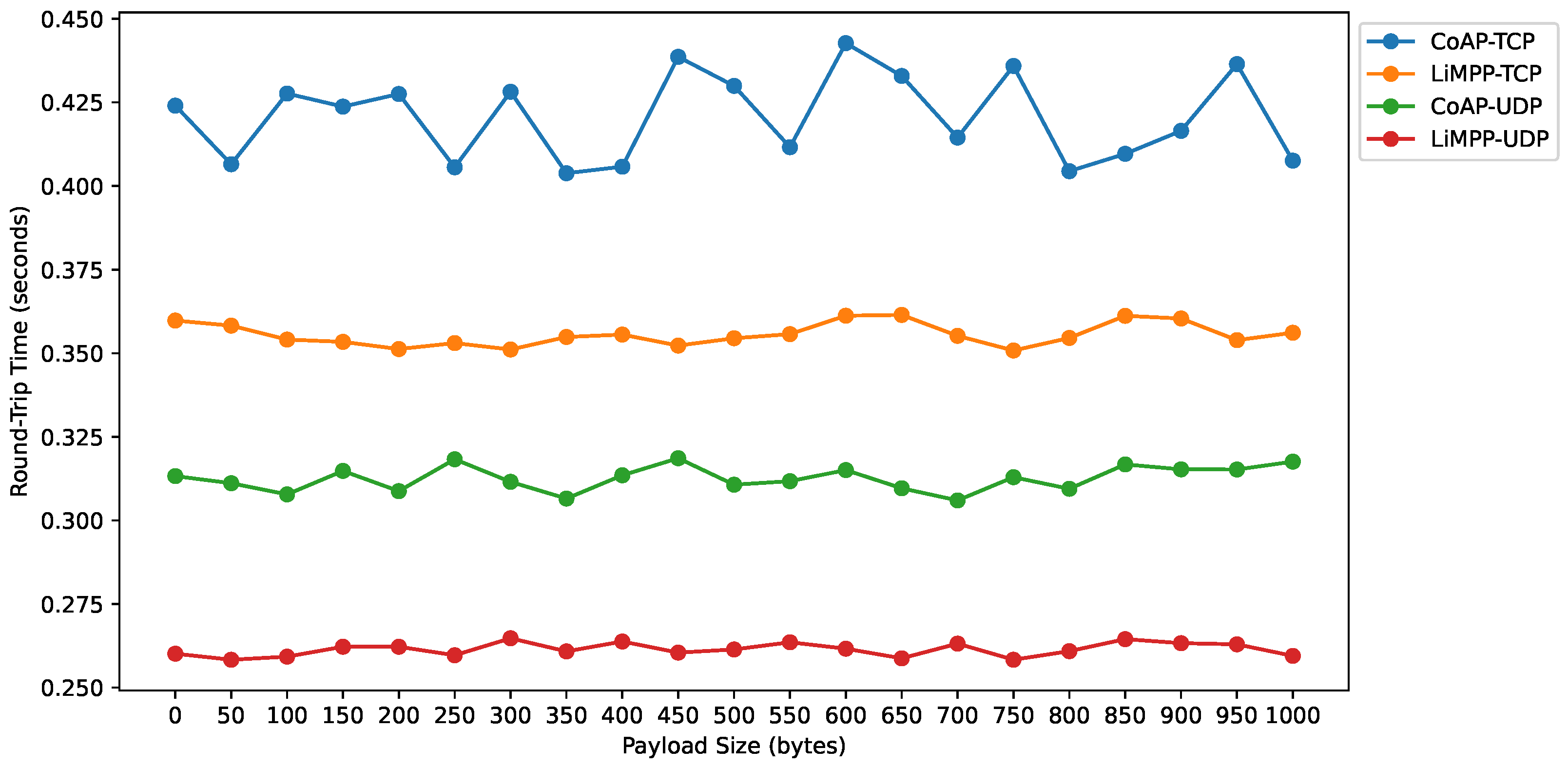 Technologies 10 00021 g024