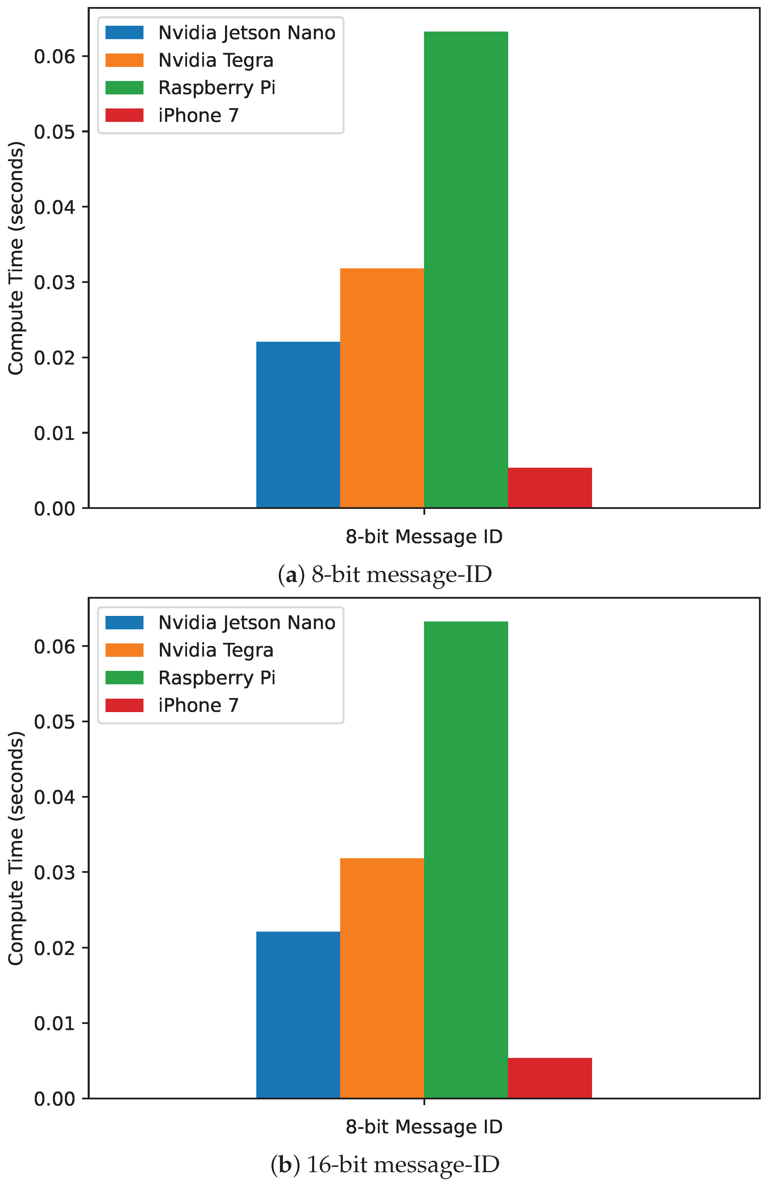 Technologies 10 00021 g025