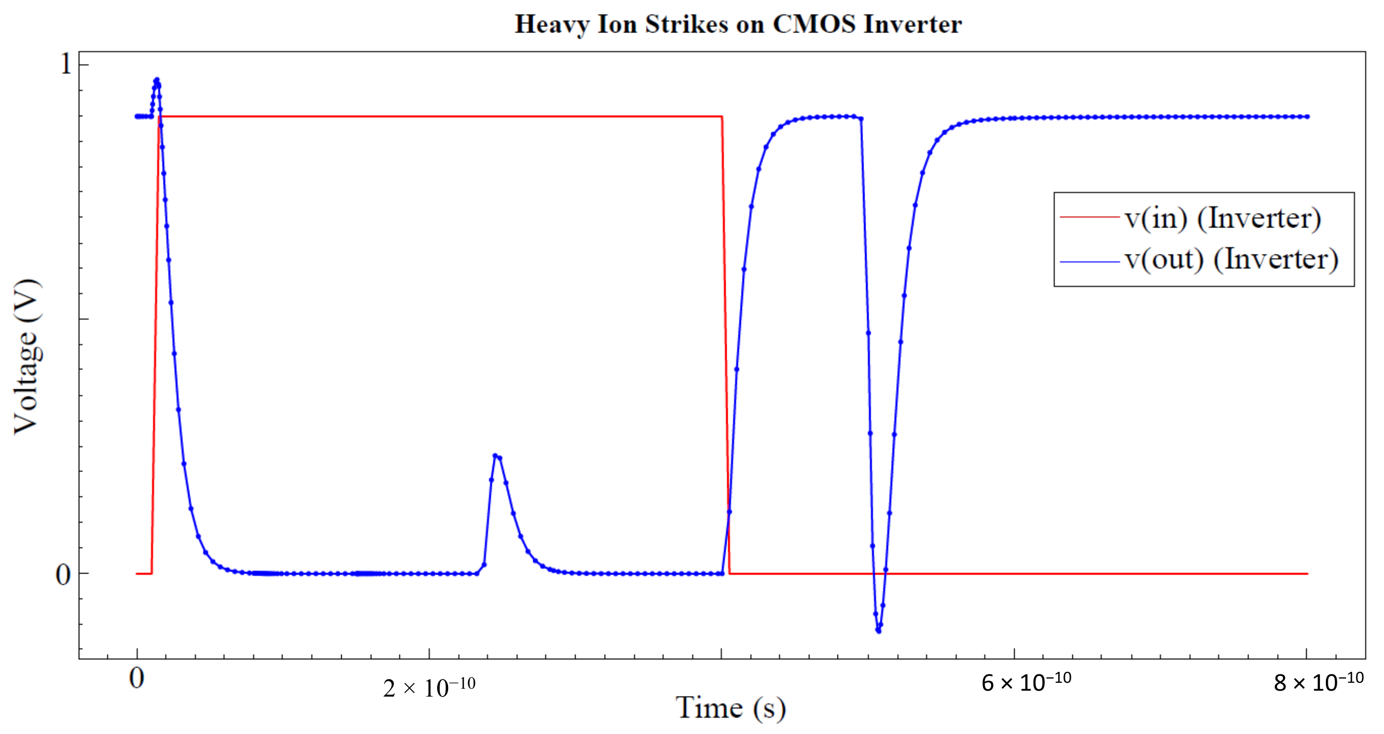 Technologies 10 00023 g003