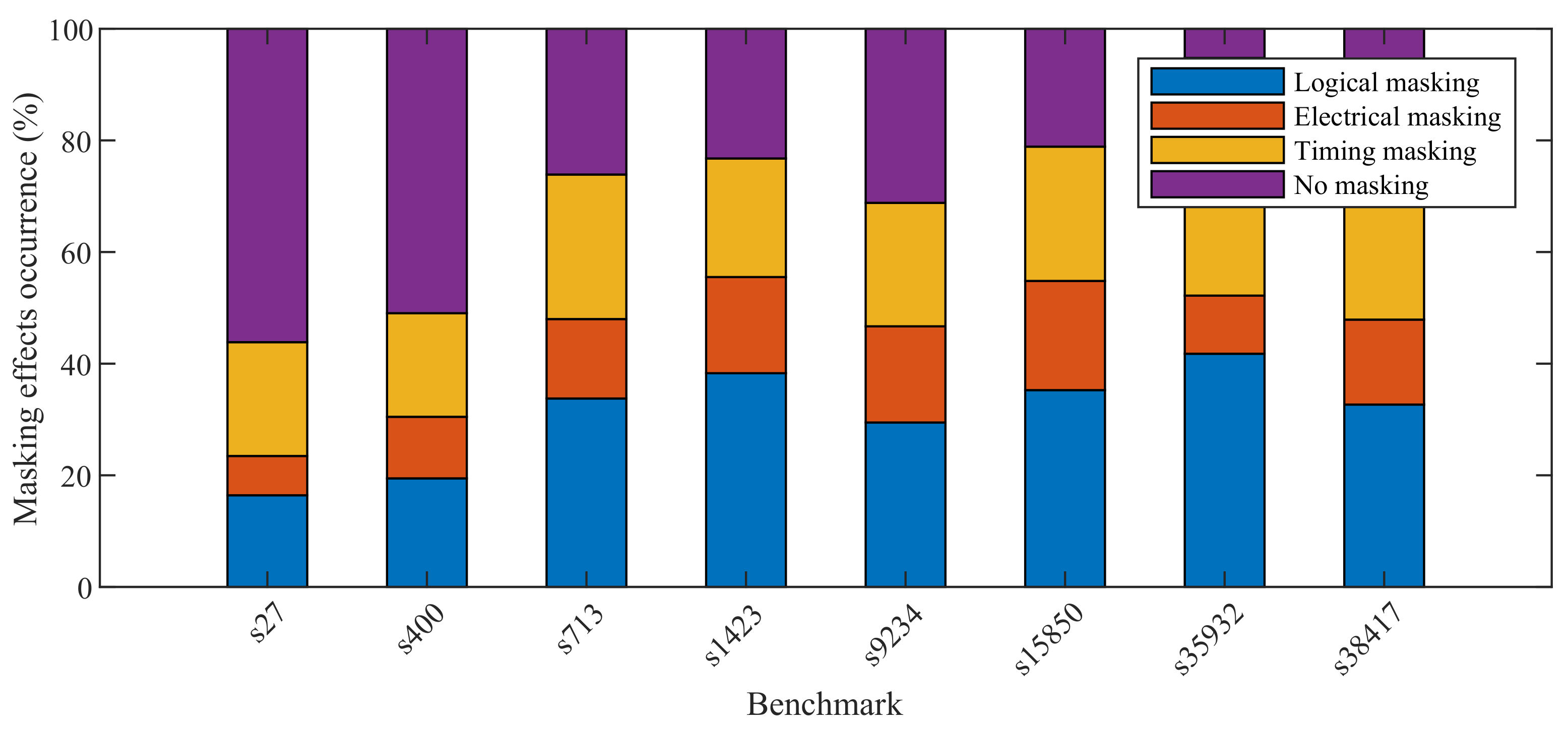 Technologies 10 00023 g004