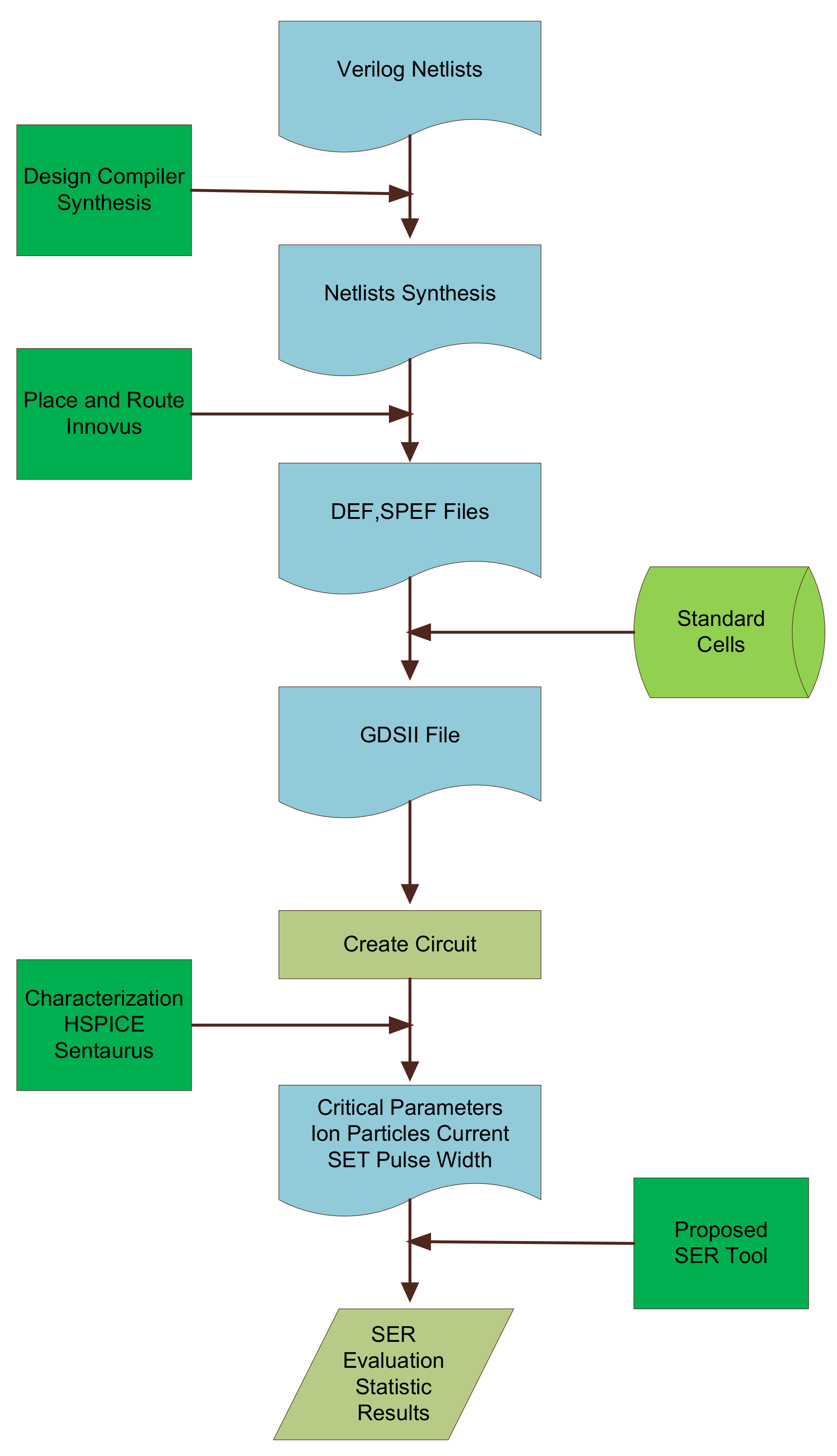 Technologies 10 00023 g007