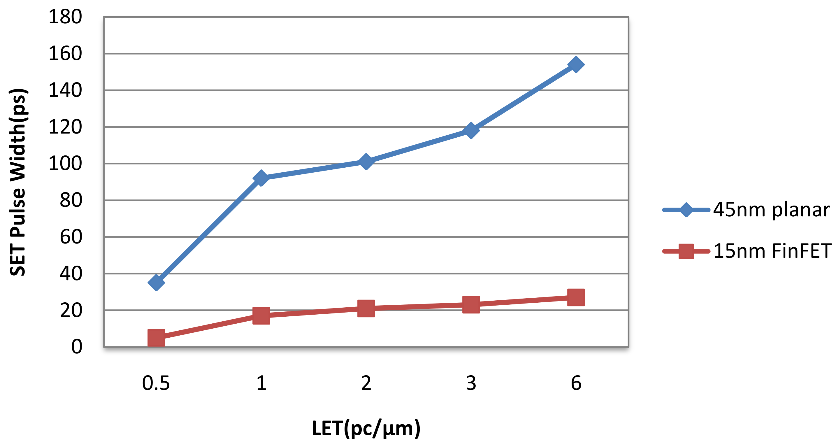 Technologies 10 00023 g008