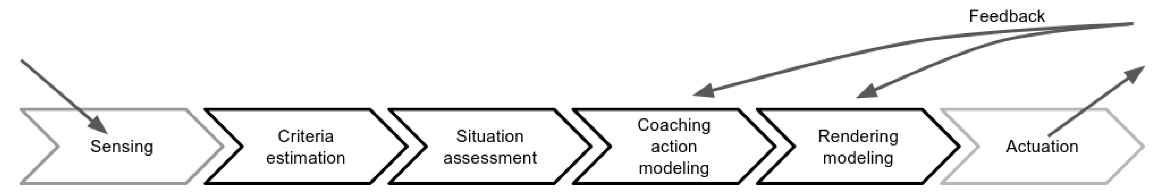 Technologies 10 00024 g002